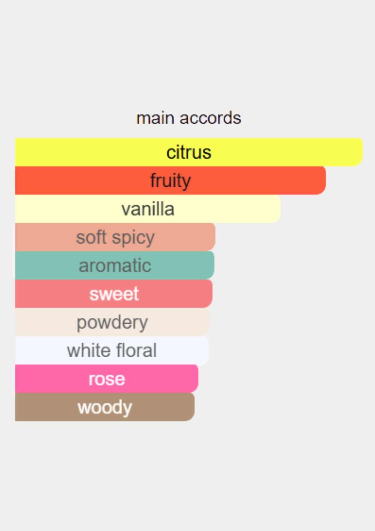 Cacheral Amor Amor for Women EDT 100mL