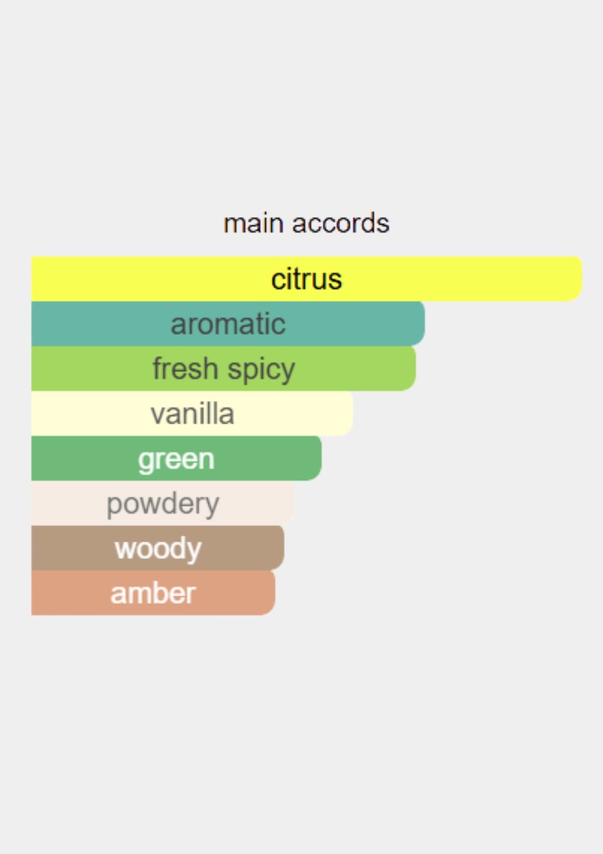 Calvin Klein CK IN2U for Women EDT 150mL