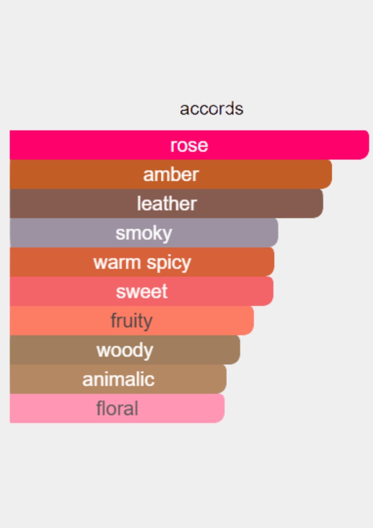 Carner Barcelona Rose & Dragon for Unisex EDP 50mL