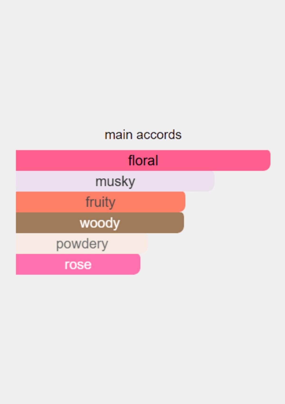 Carolina Herrera 212 VIP Rose for Women EDP 80mL