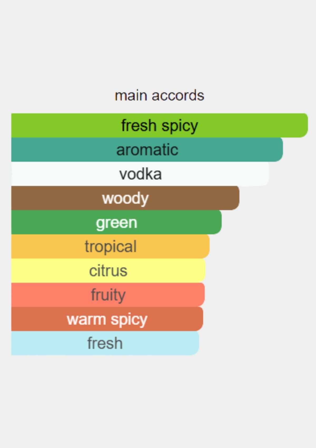 Carolina Herrera 212 VIP for Men EDT 100mL