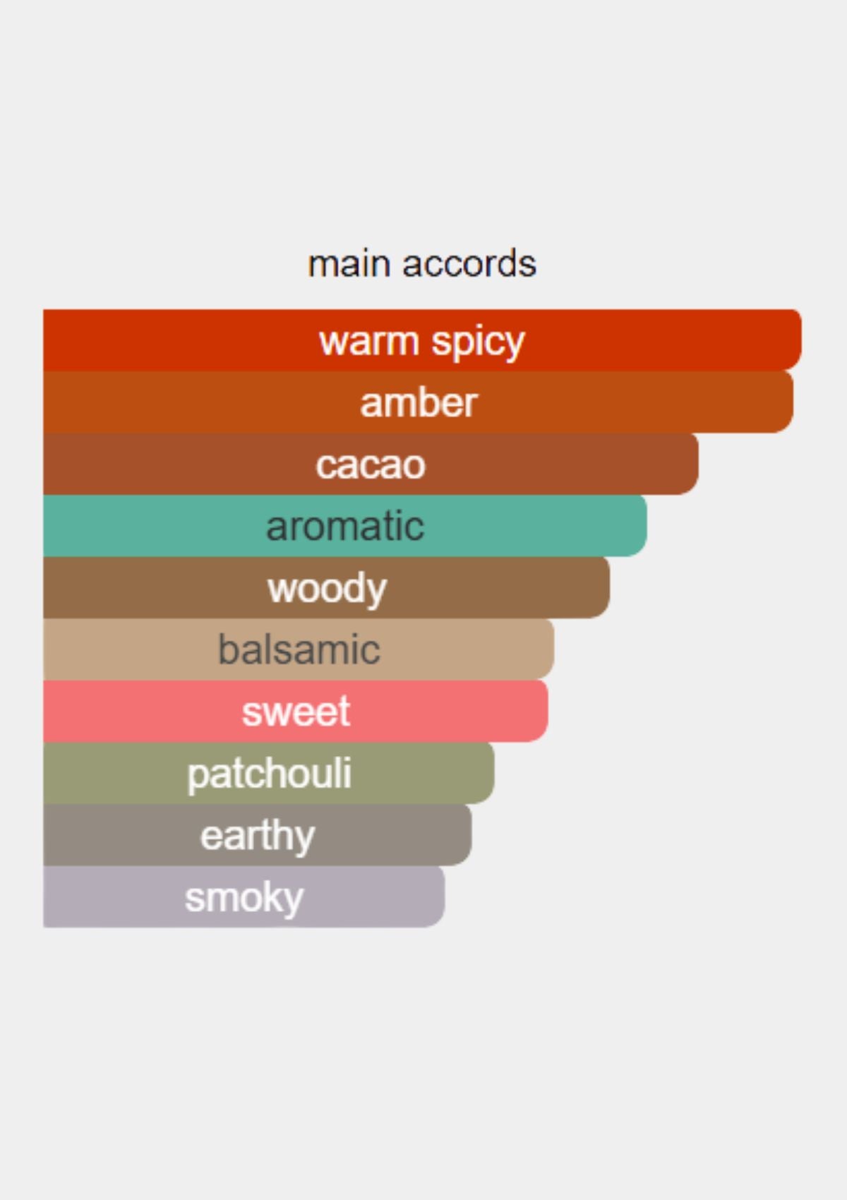 Carolina Herrera Bad Boy Extreme for Men EDP 100mL