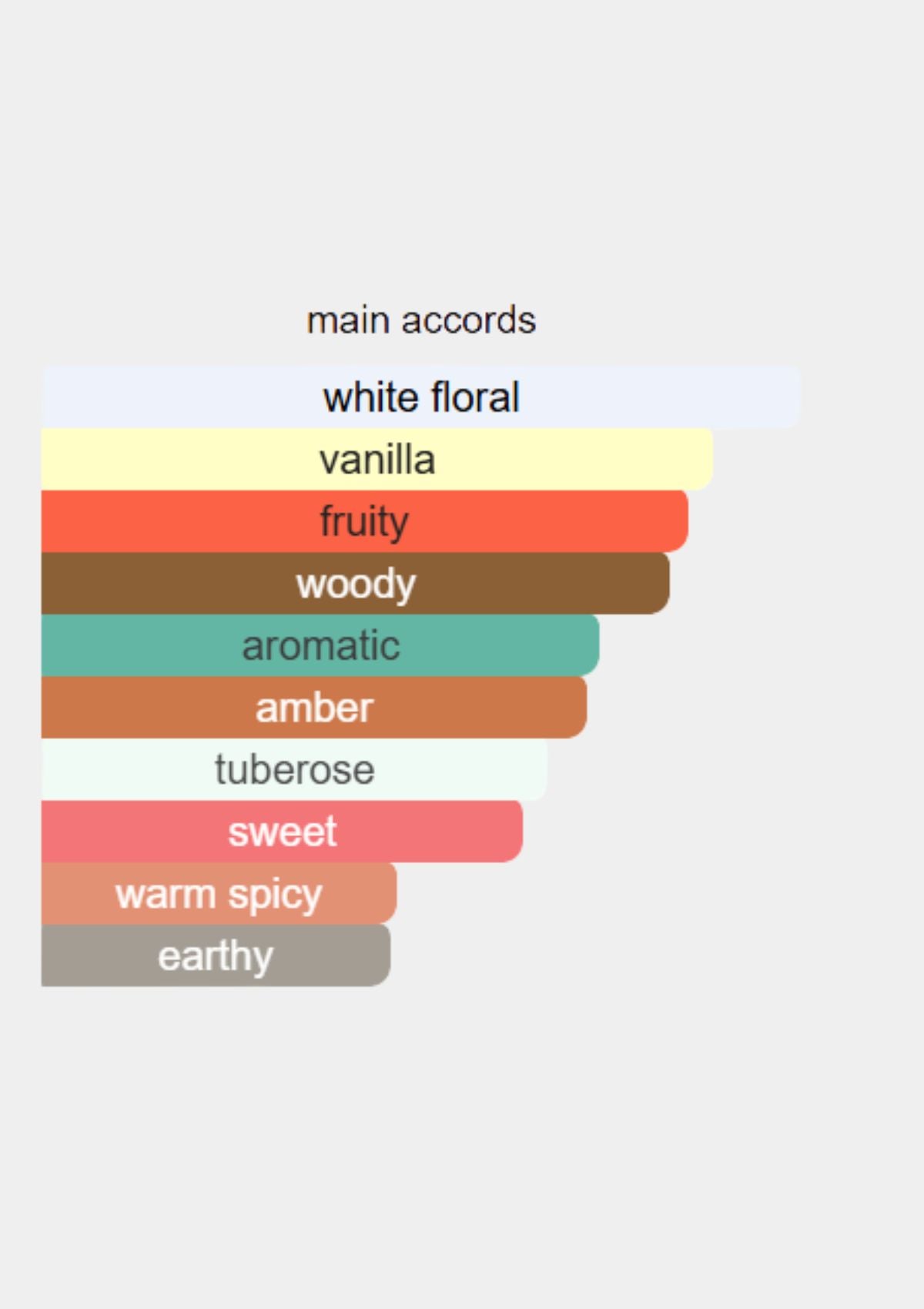 Carolina Herrera Good Girl Supreme for Women EDP 50mL