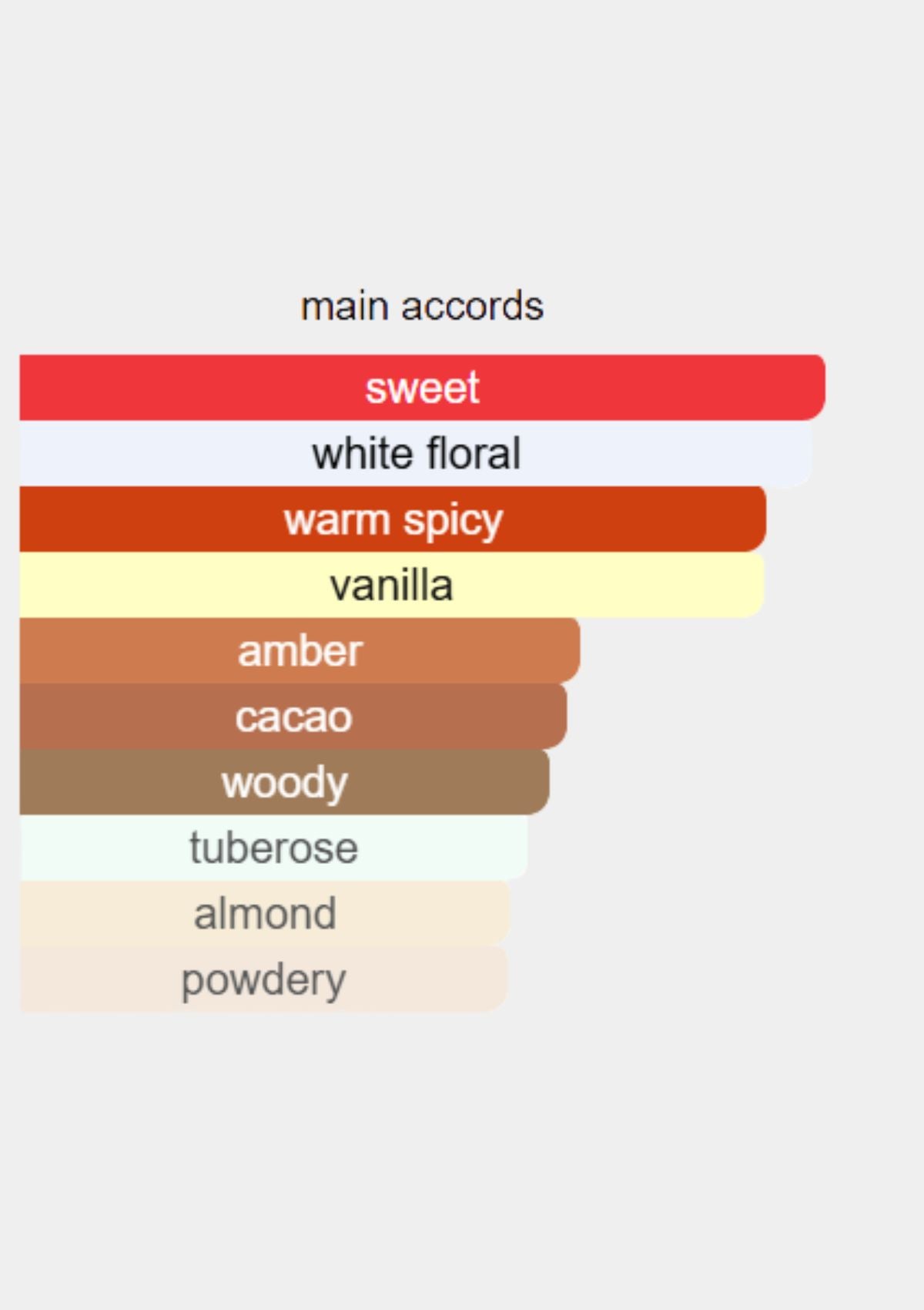 Carolina Herrera Good Girl for Women EDP 80mL