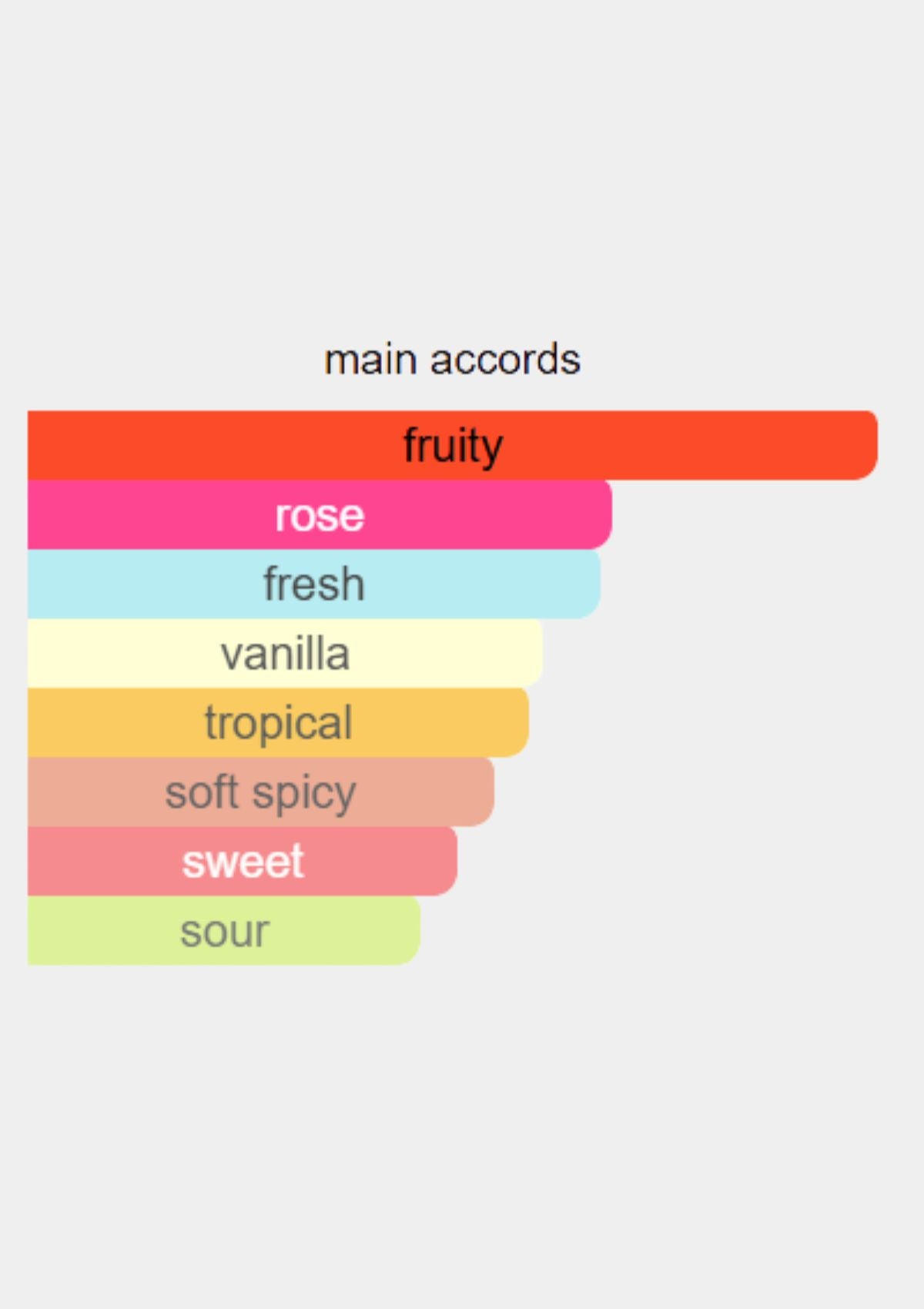 Carolina Herrera Very Good Girl for Women EDP 80mL