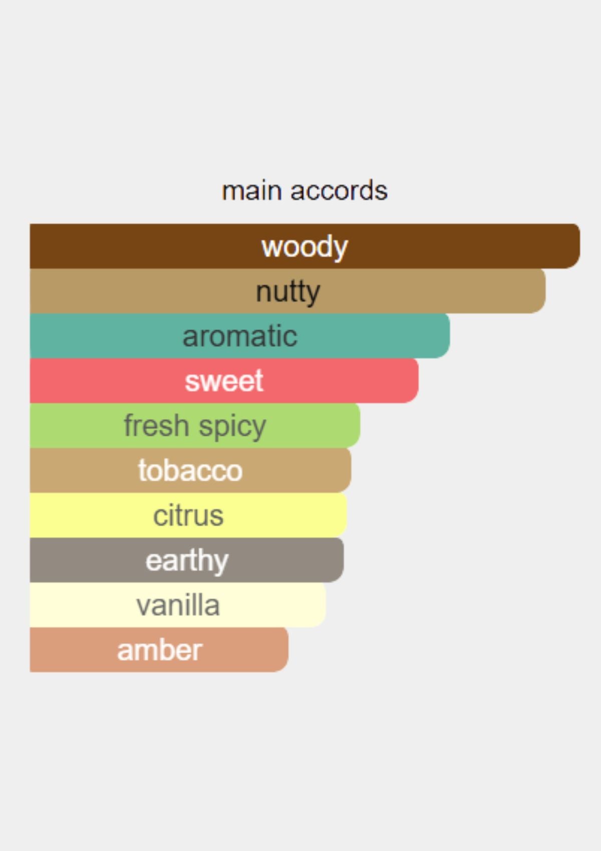 Caron Aimez Moi Comme Je Suis for Men EDT 125mL