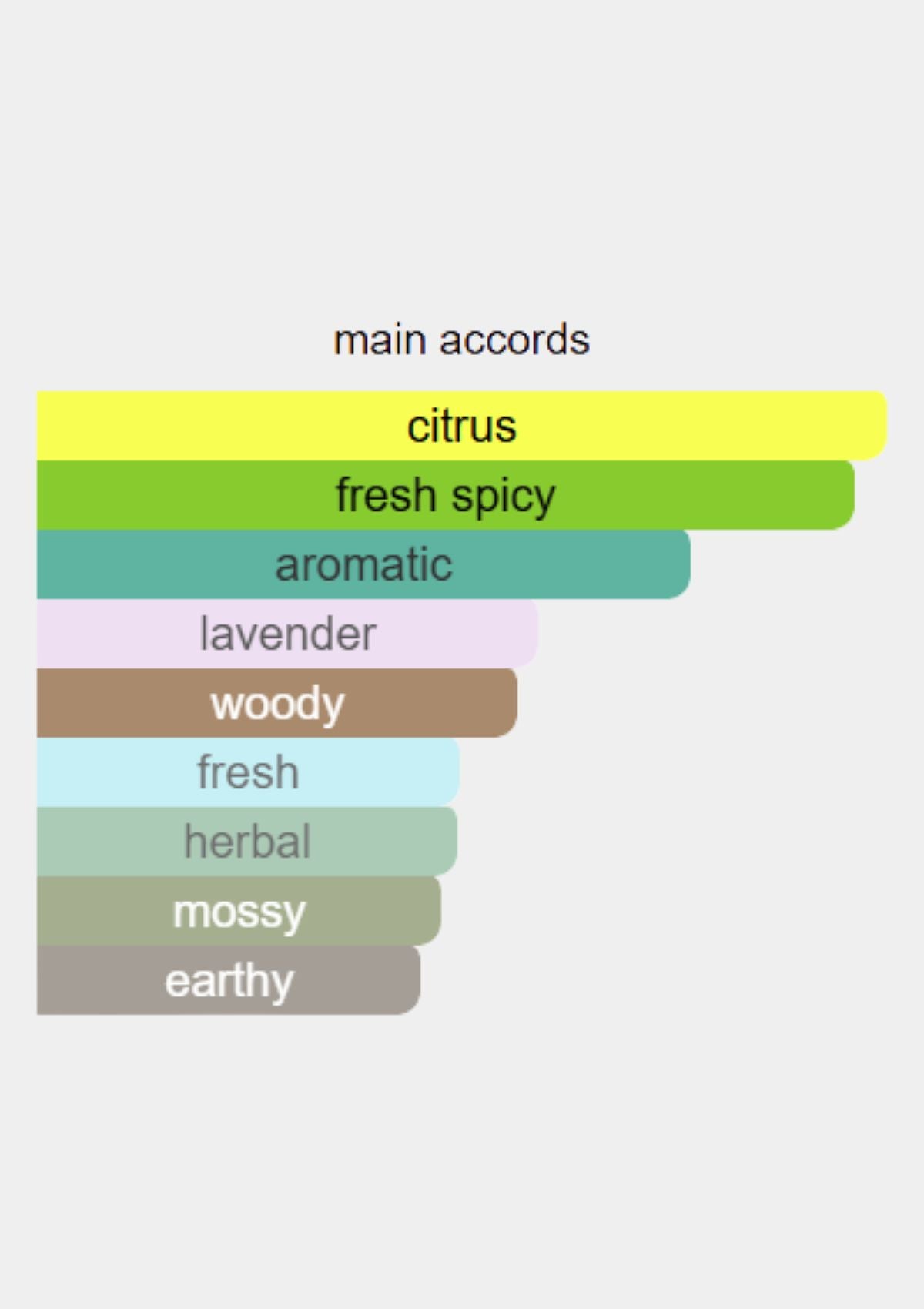 Caron Pour Un Homme de Caron Le Matin for Men EDT 125mL