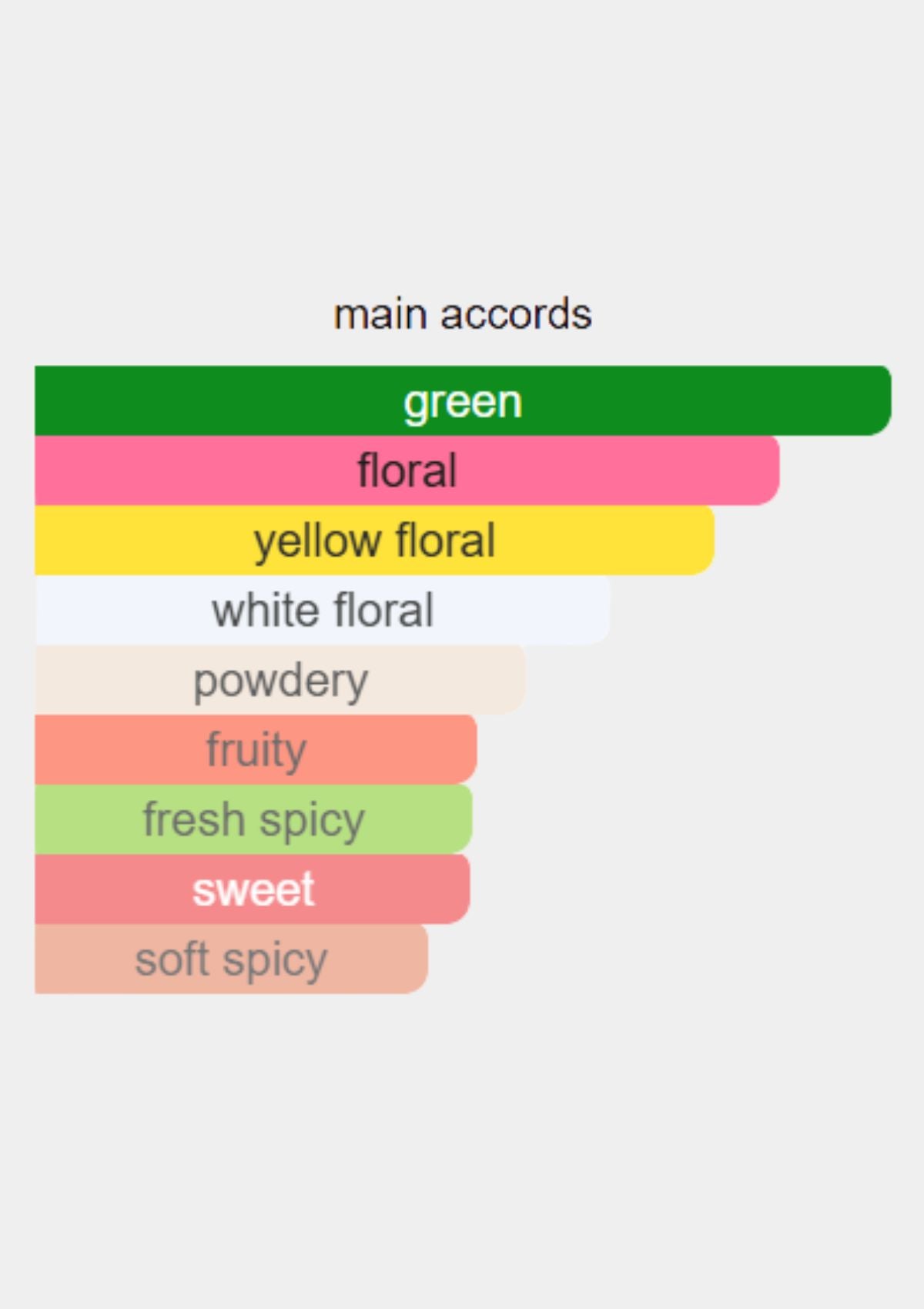 Cartier Carat for Women EDP 100mL