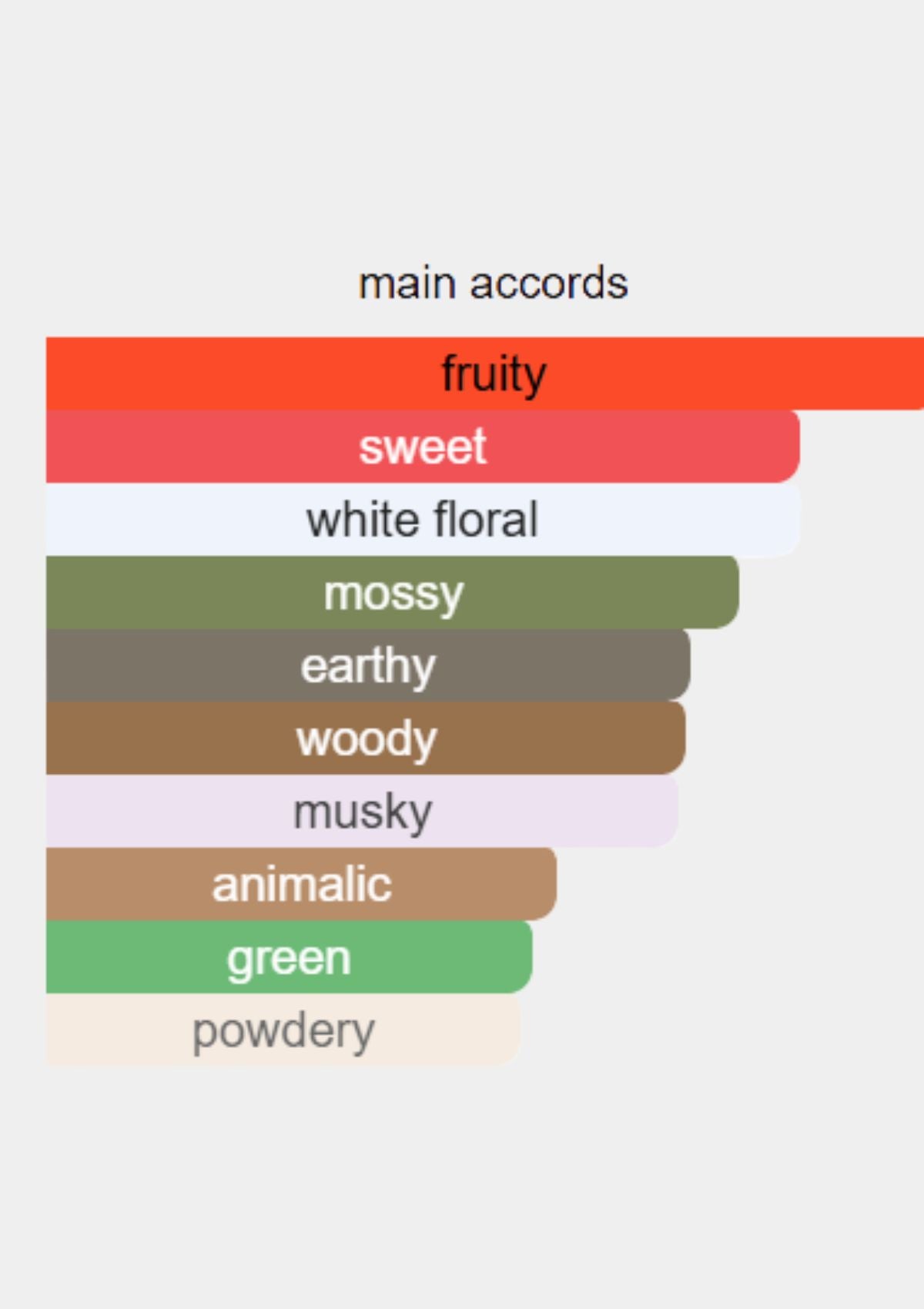 Cartier La Panthere for Women EDP 100mL