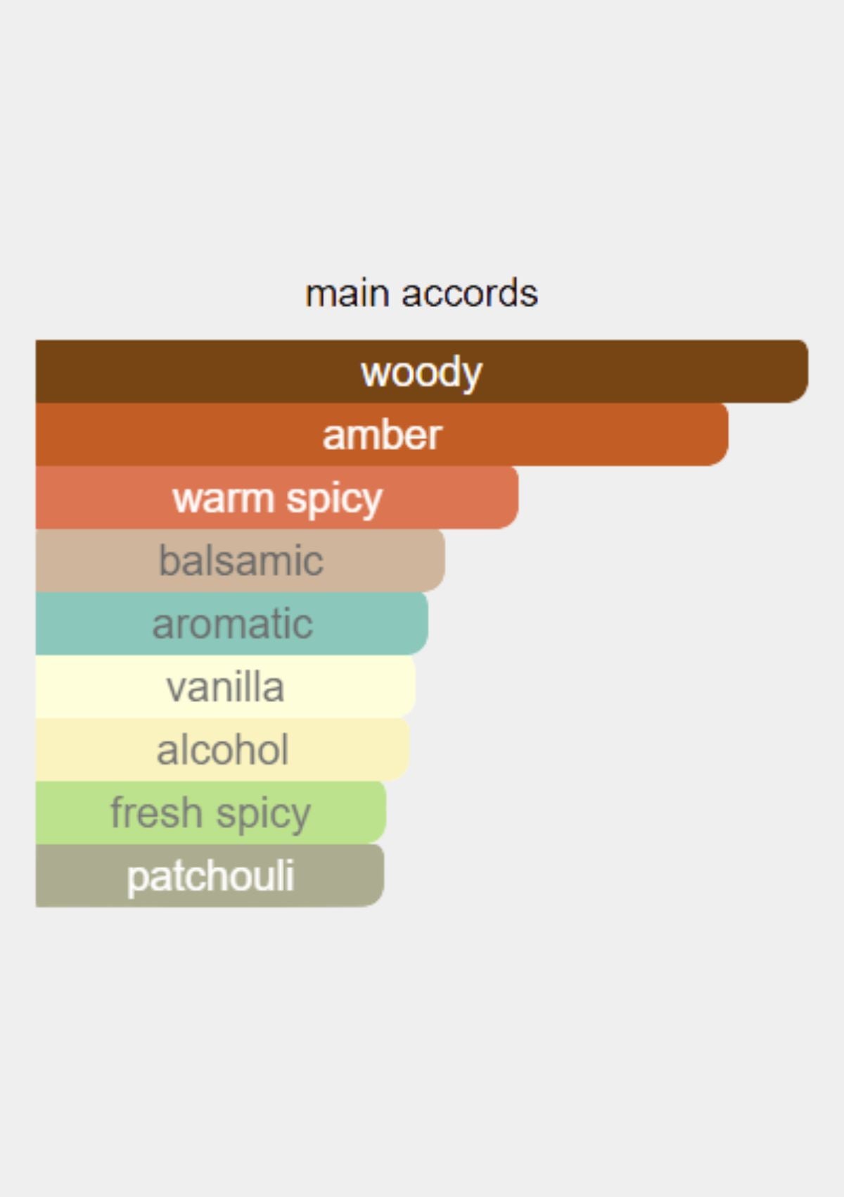 Cartier Pasha De Cartier for Men EDT 100mL