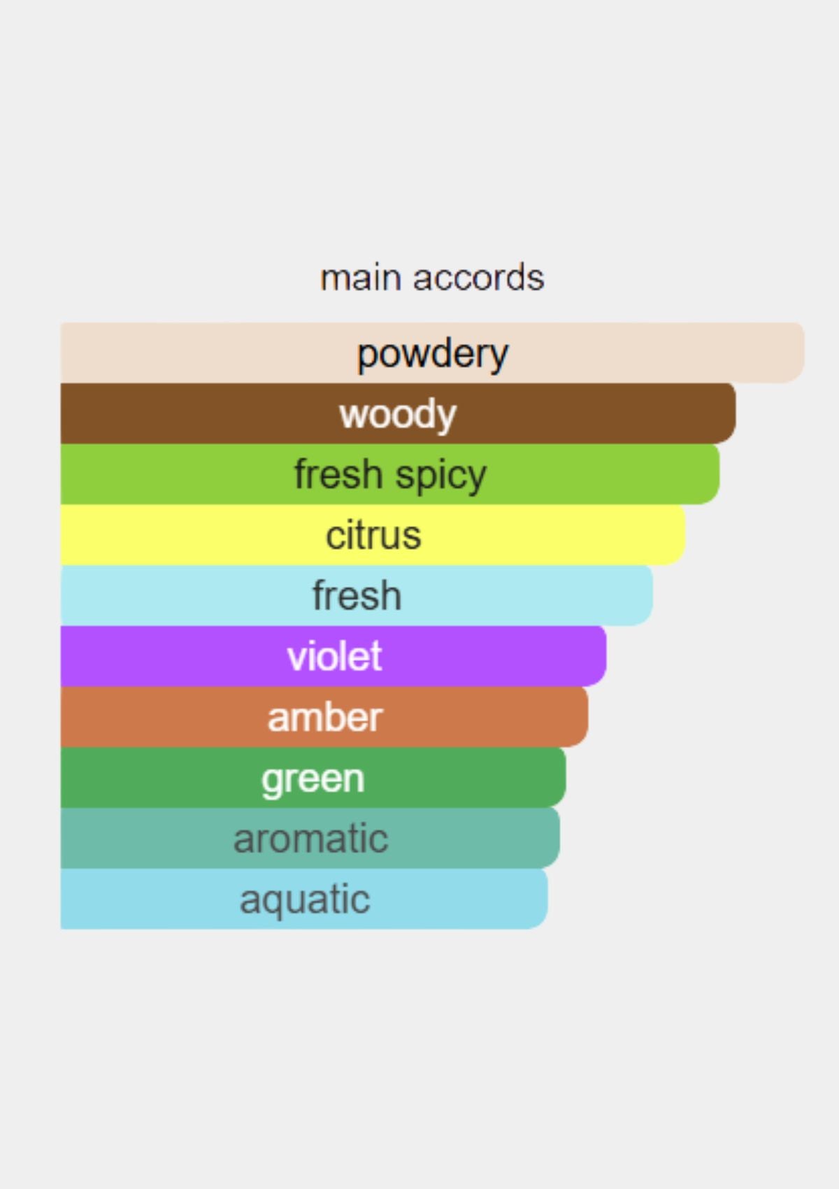 Cartier Pasha Edition Noire for Men EDT 100mL