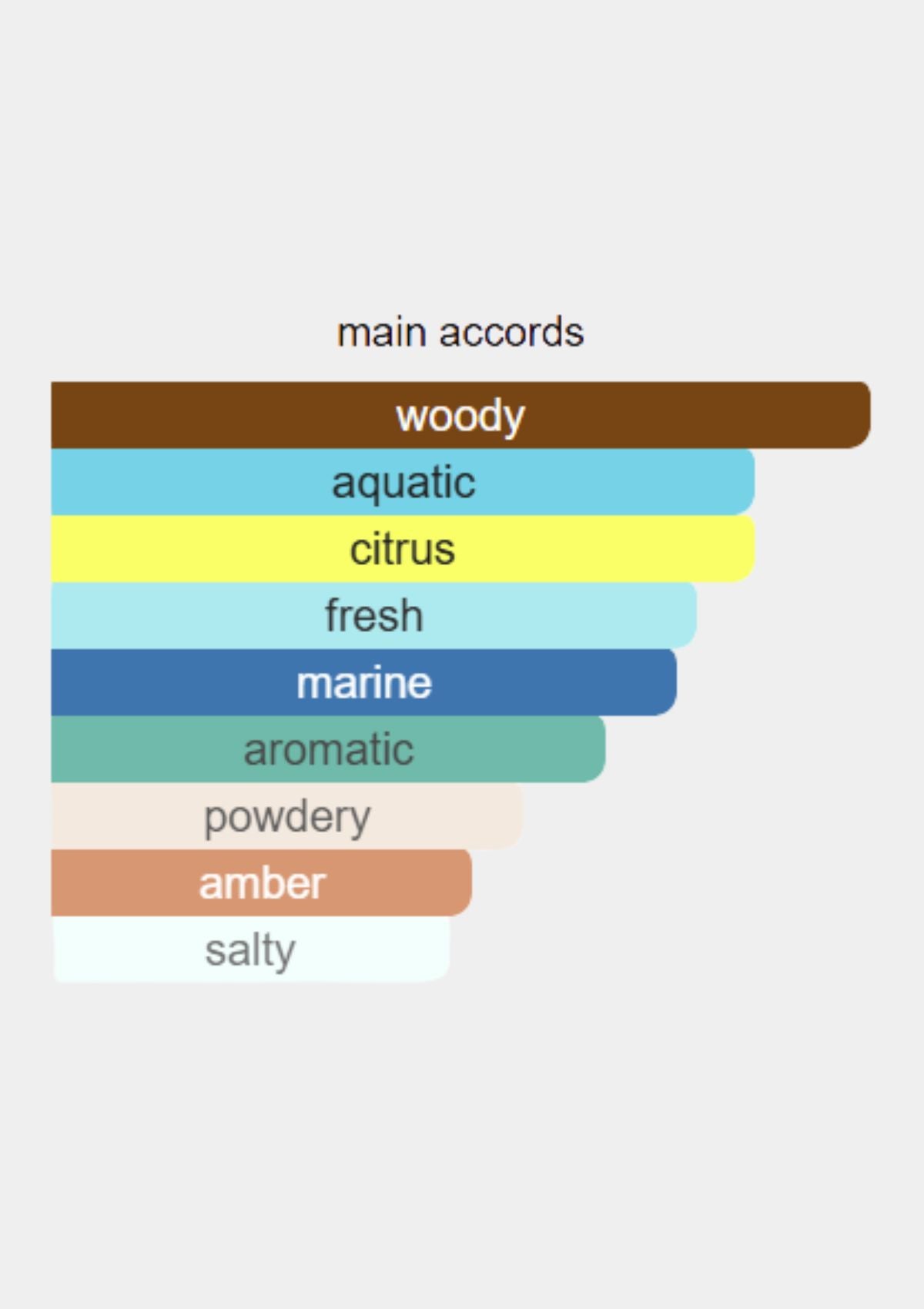 Cartier Pasha Sport Edition Noire for Men EDT 100mL