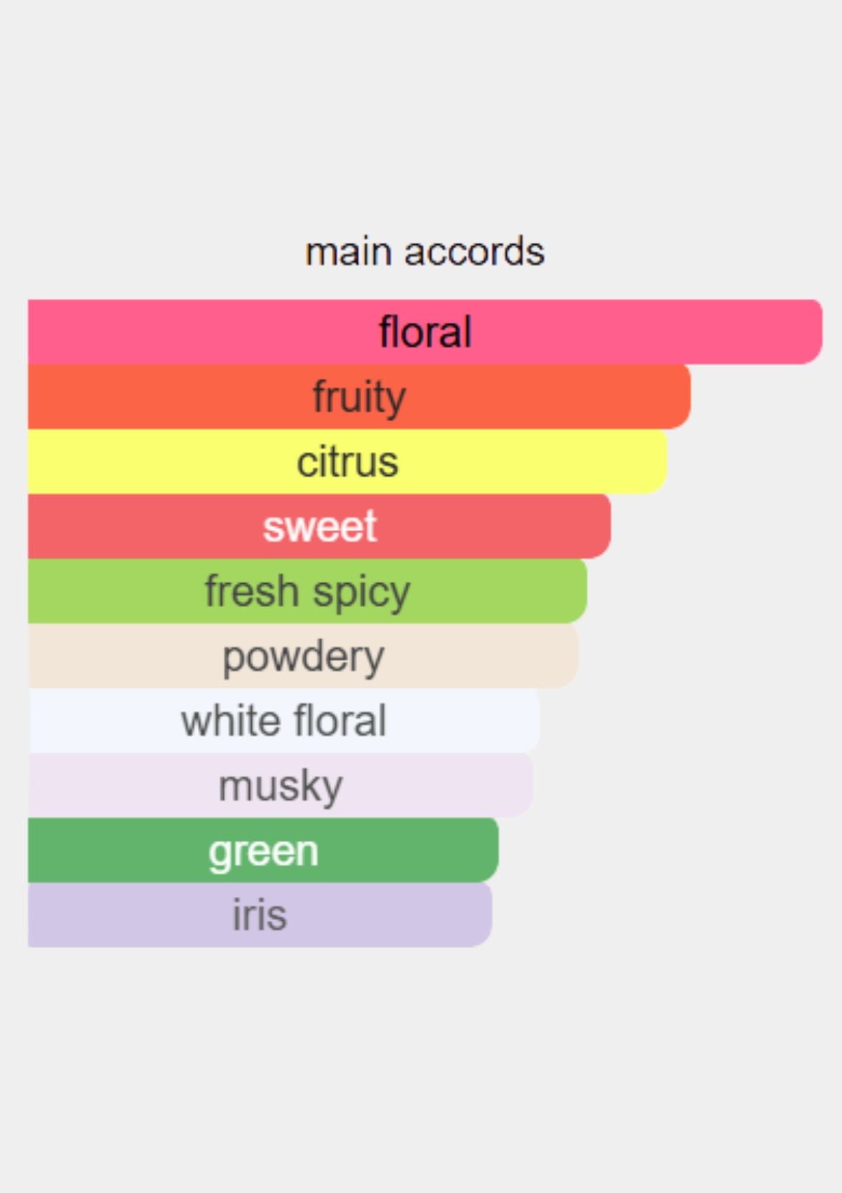 Chanel Chance Eau Tendre for Women EDP 100mL