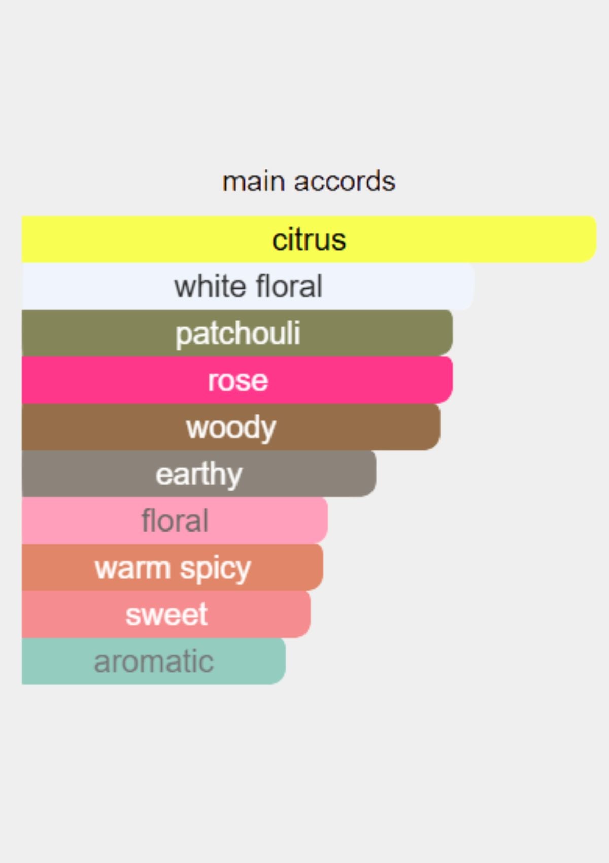 Chanel Coco Mademoiselle Hair Mist 35mL