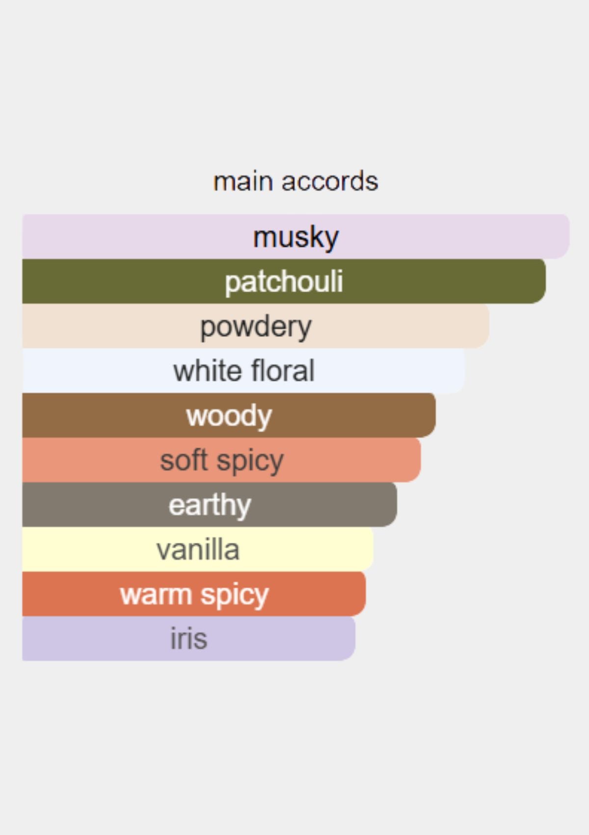 Chanel Chance for Women EDP 100mL