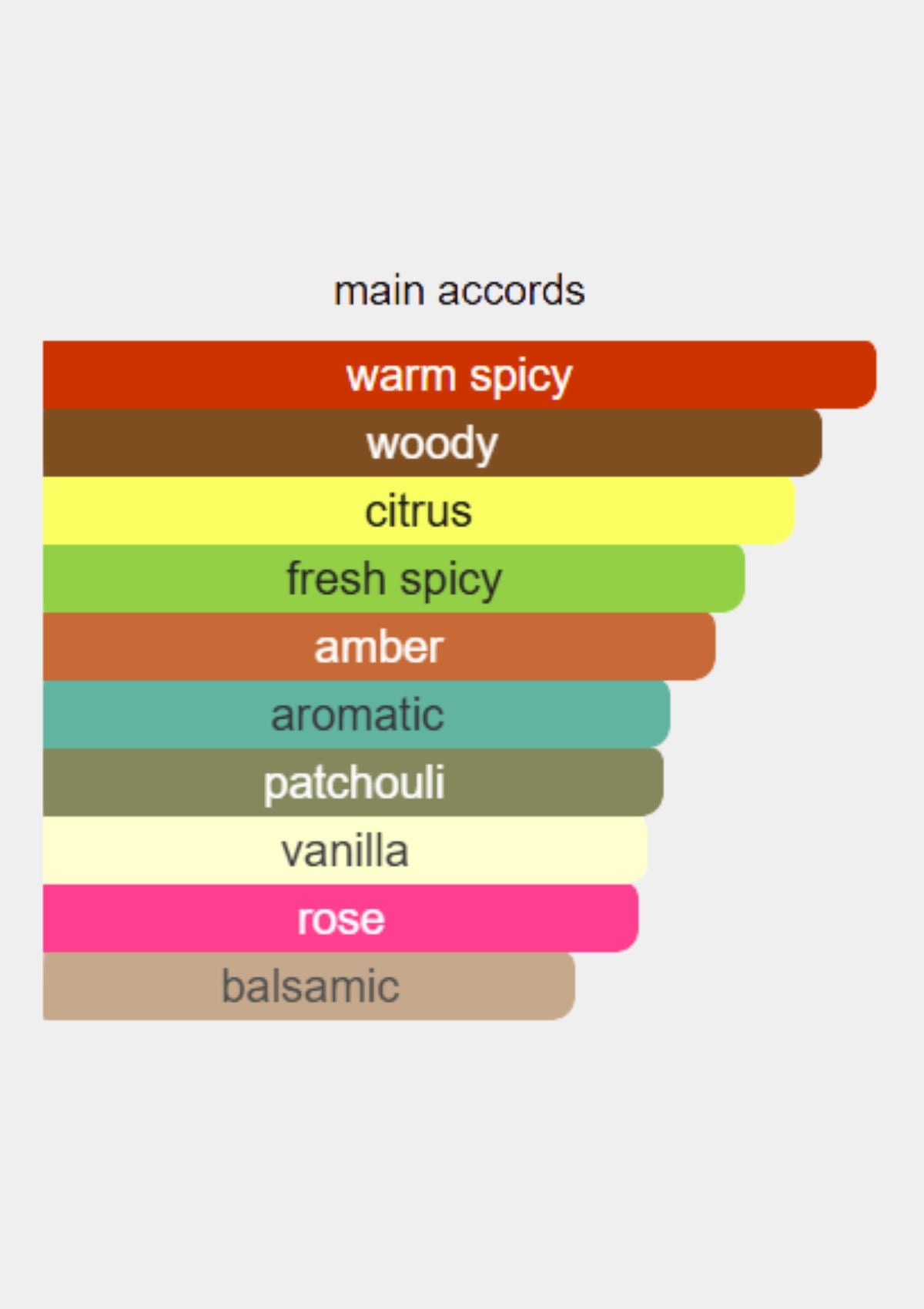 Chanel Coco Noir for Women EDP 100mL