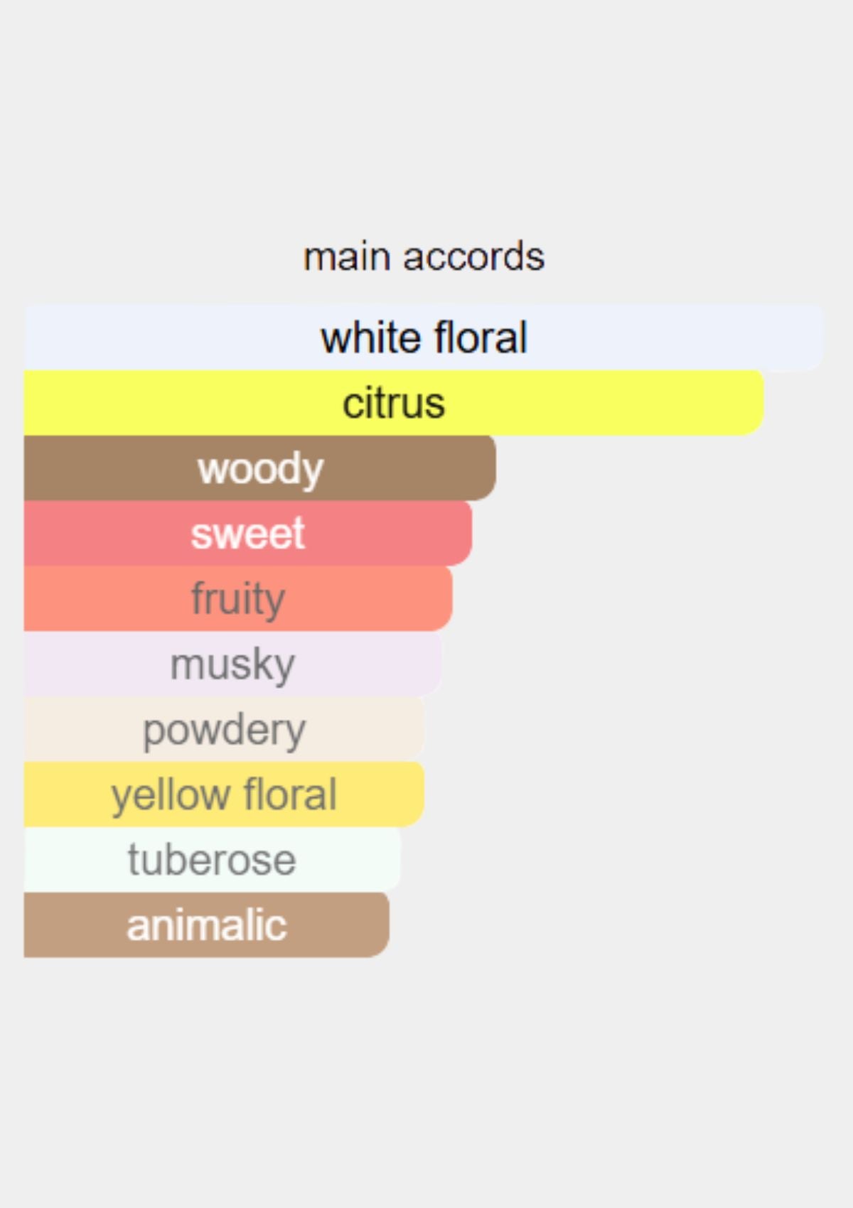 Chanel Gabrielle for Women EDP 100mL