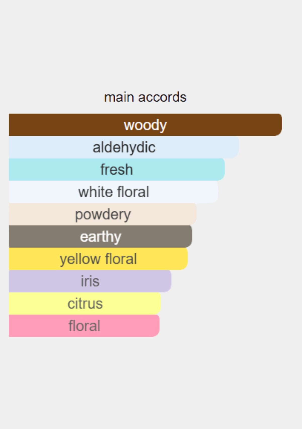 Chanel No. 5 for Women EDP 100mL