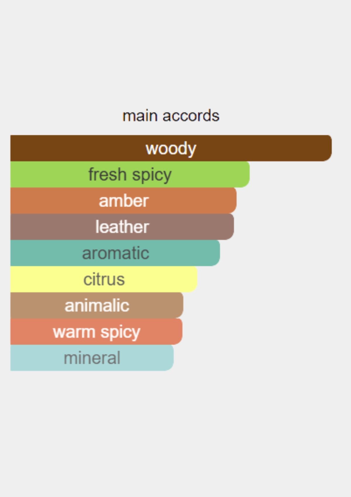 Chopard Leather Malaki for Men EDP 80mL