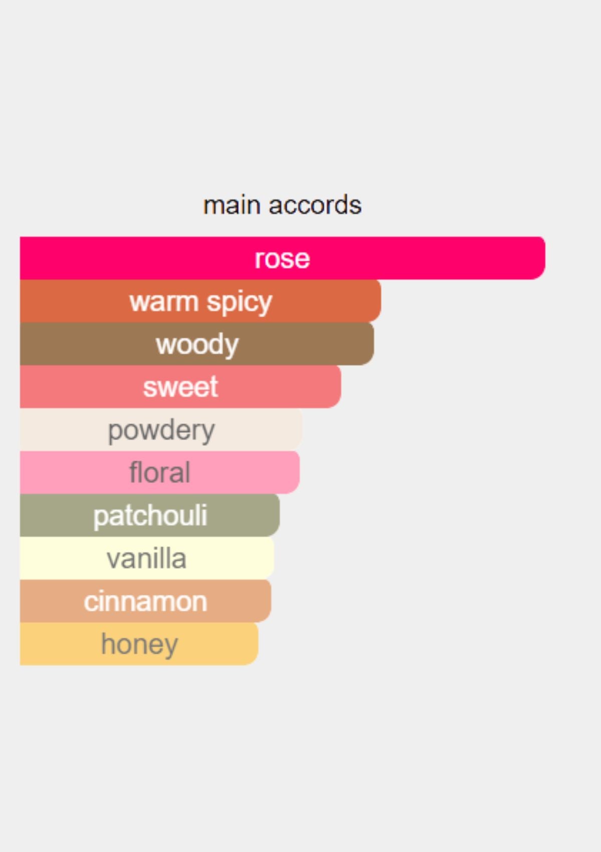 Chopard Love for Women EDP 100mL