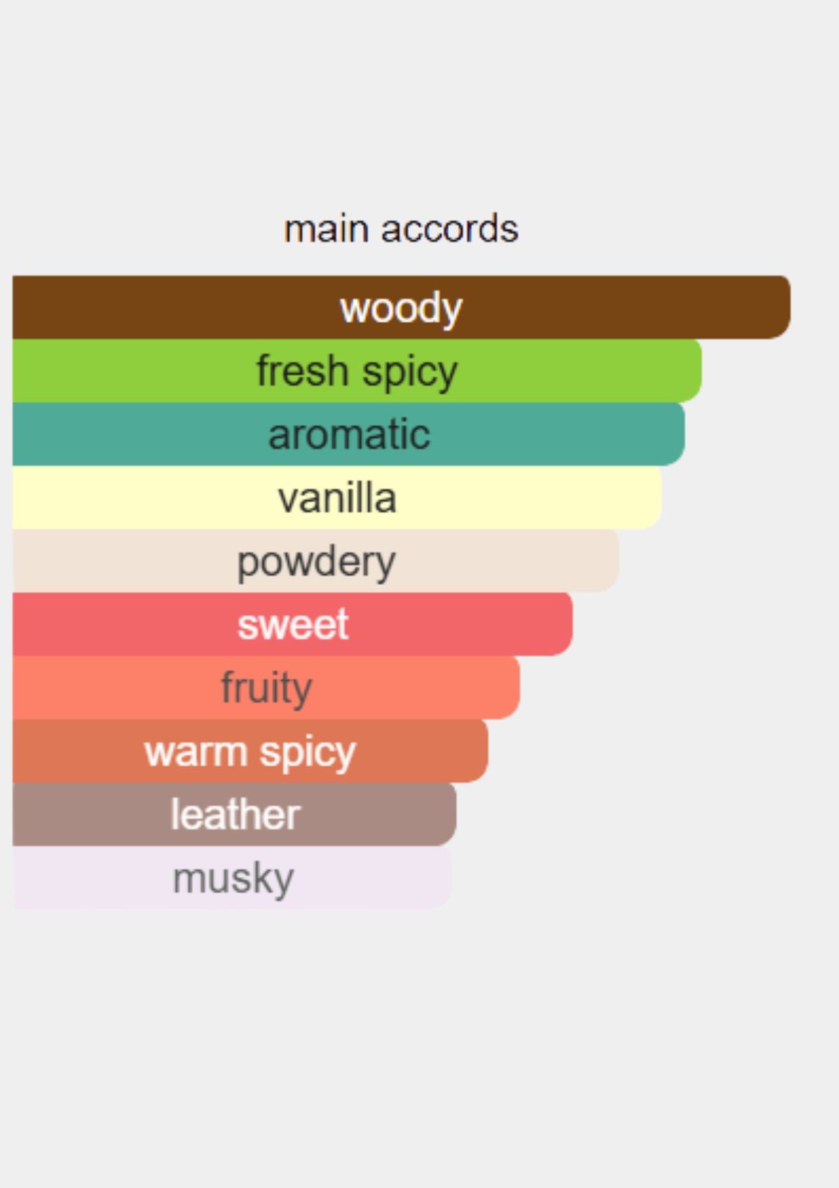 Coach New York Platinum for Women EDP 90mL