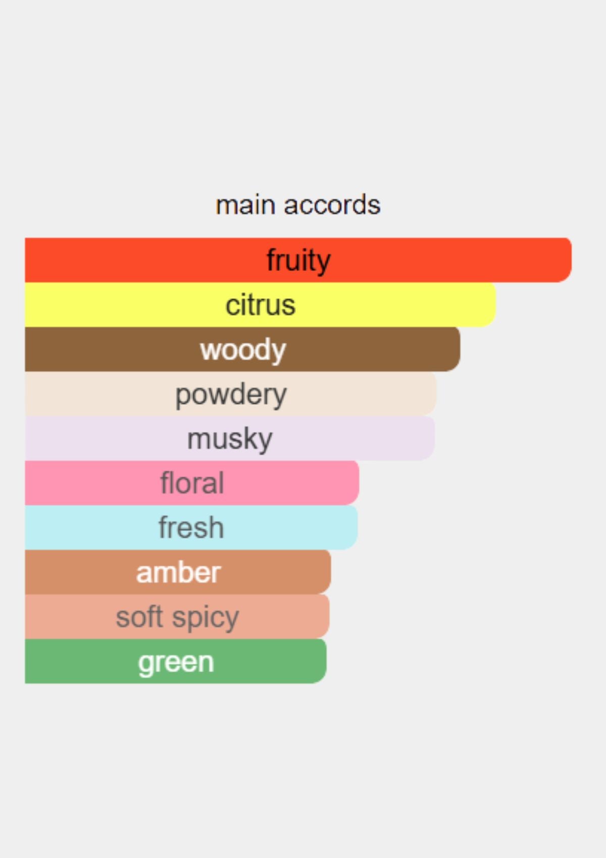 Creed Aventus for Women EDP 75mL