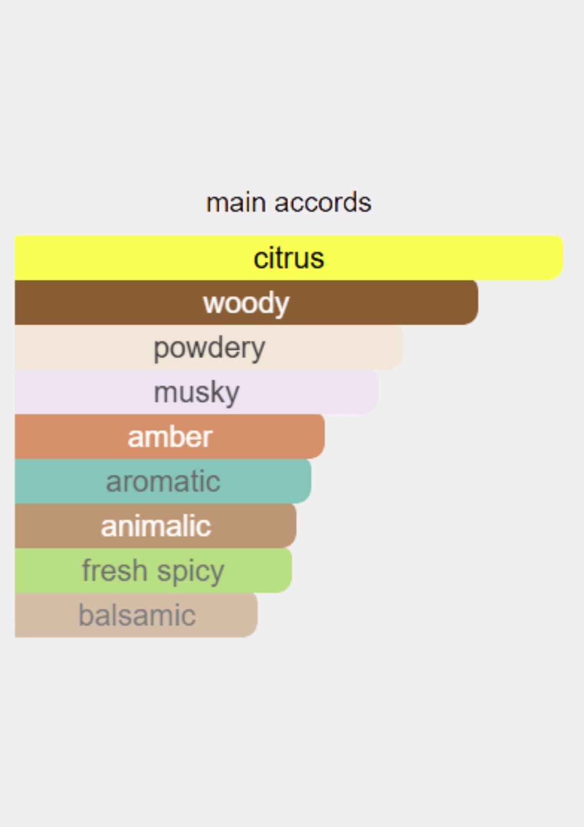 Creed Himalaya for Men EDP 100mL