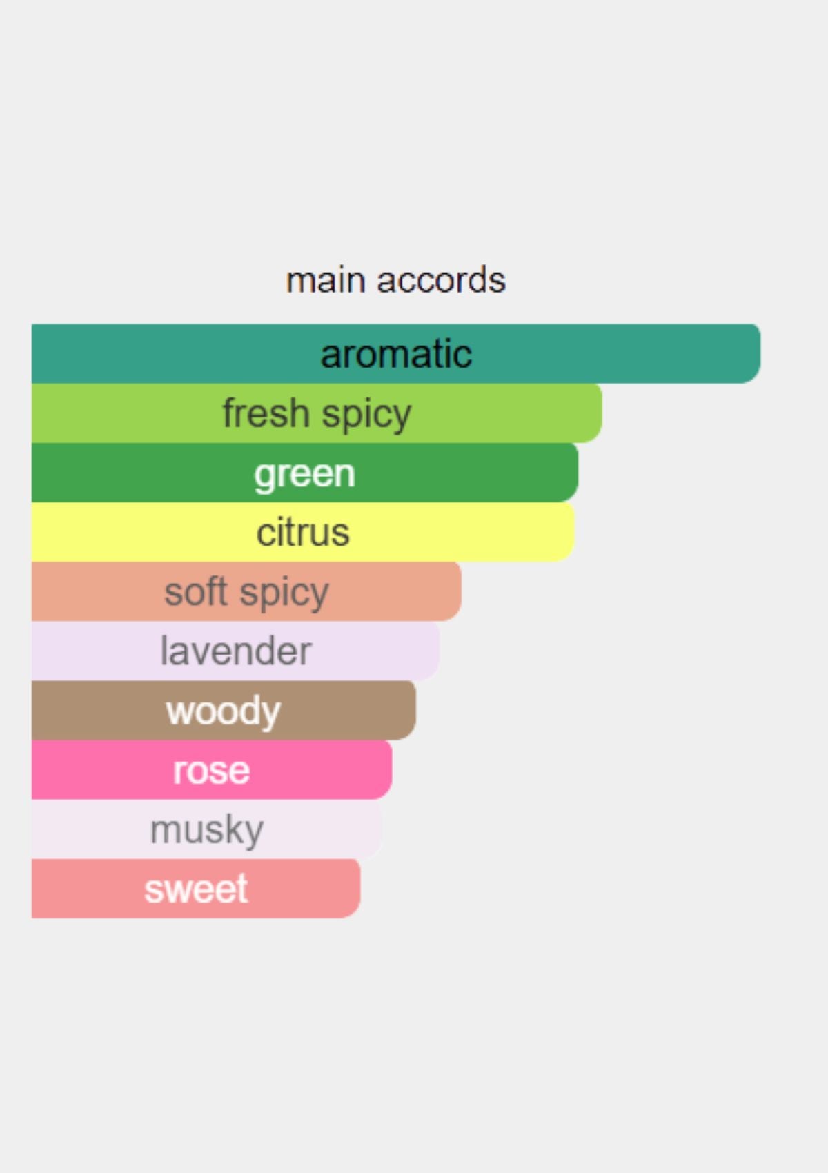 Creed Viking for Men EDP 100mL