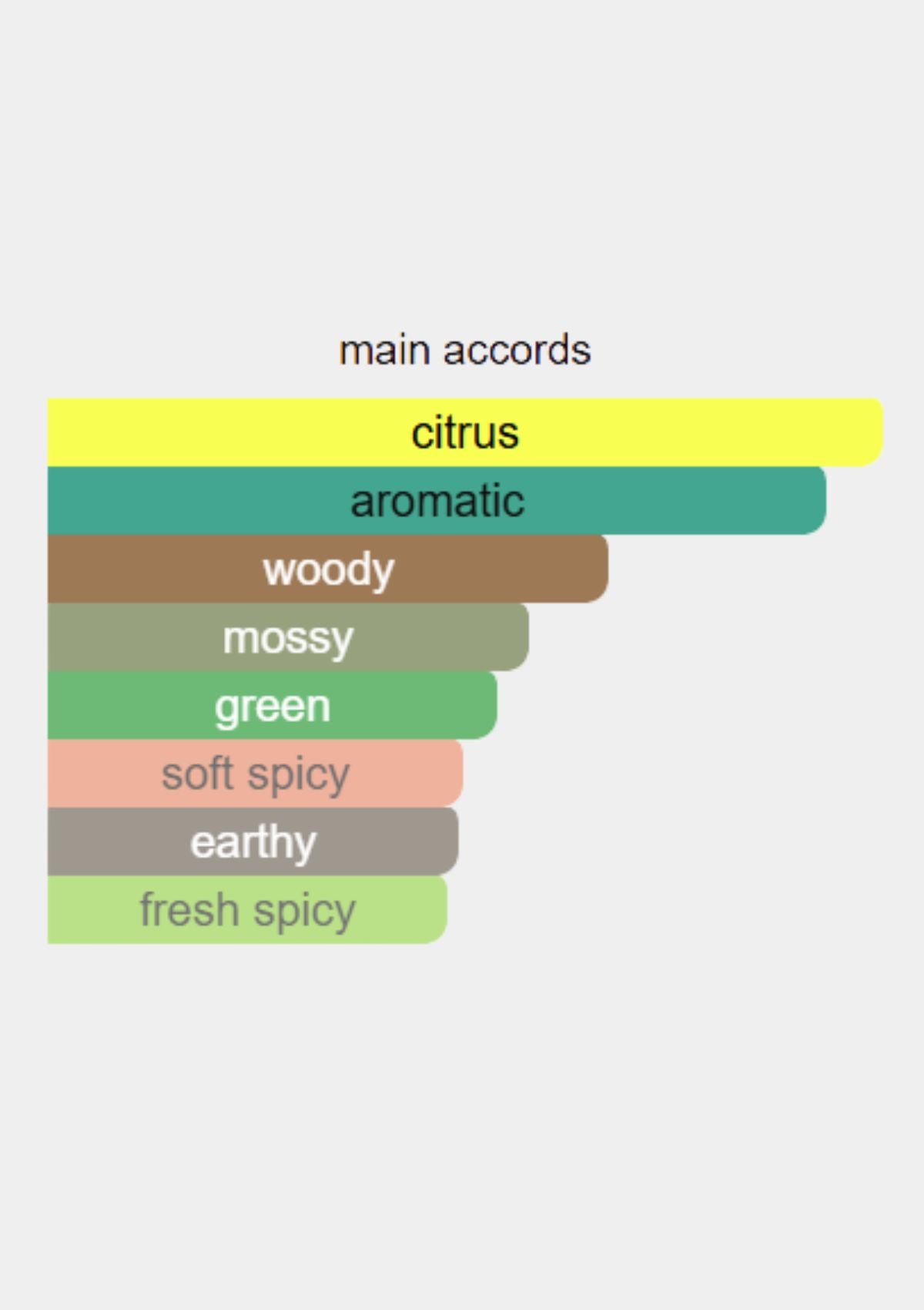 Davidoff Champion for Men EDT 90mL