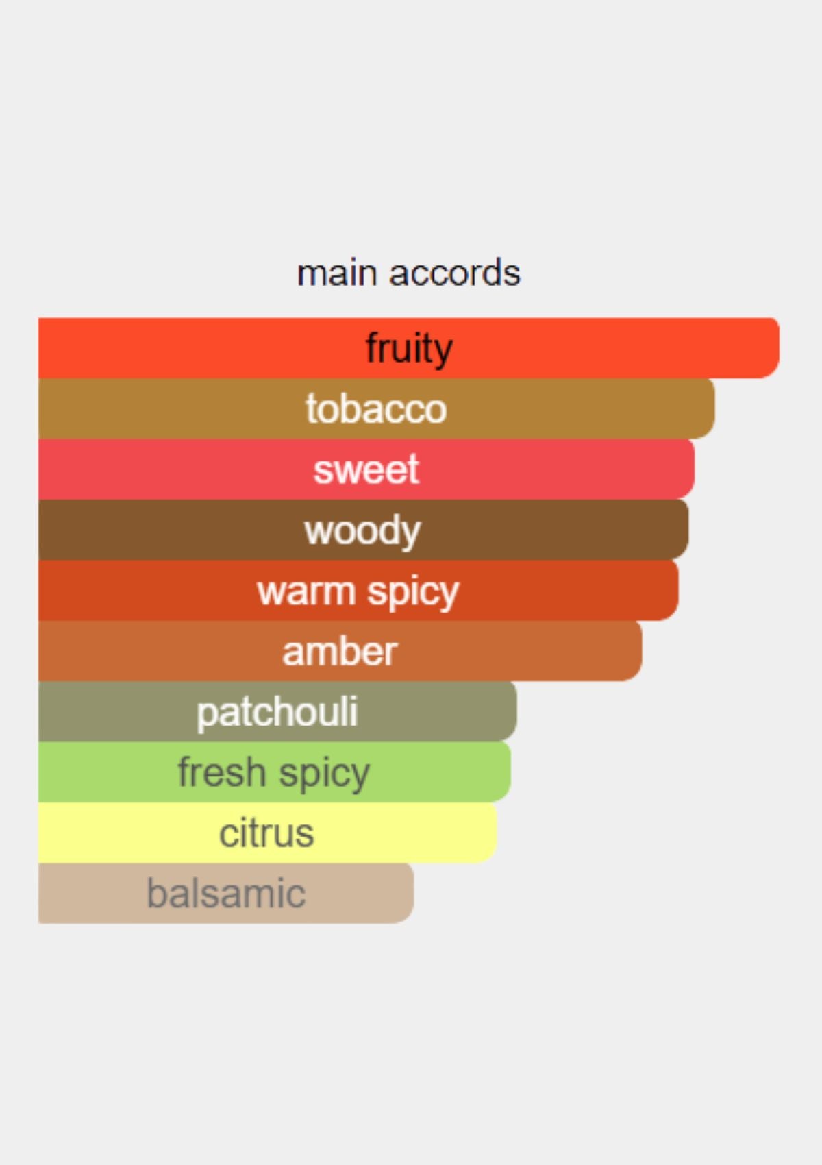 Diesel Only The Brave Tattoo for Men EDT 125mL