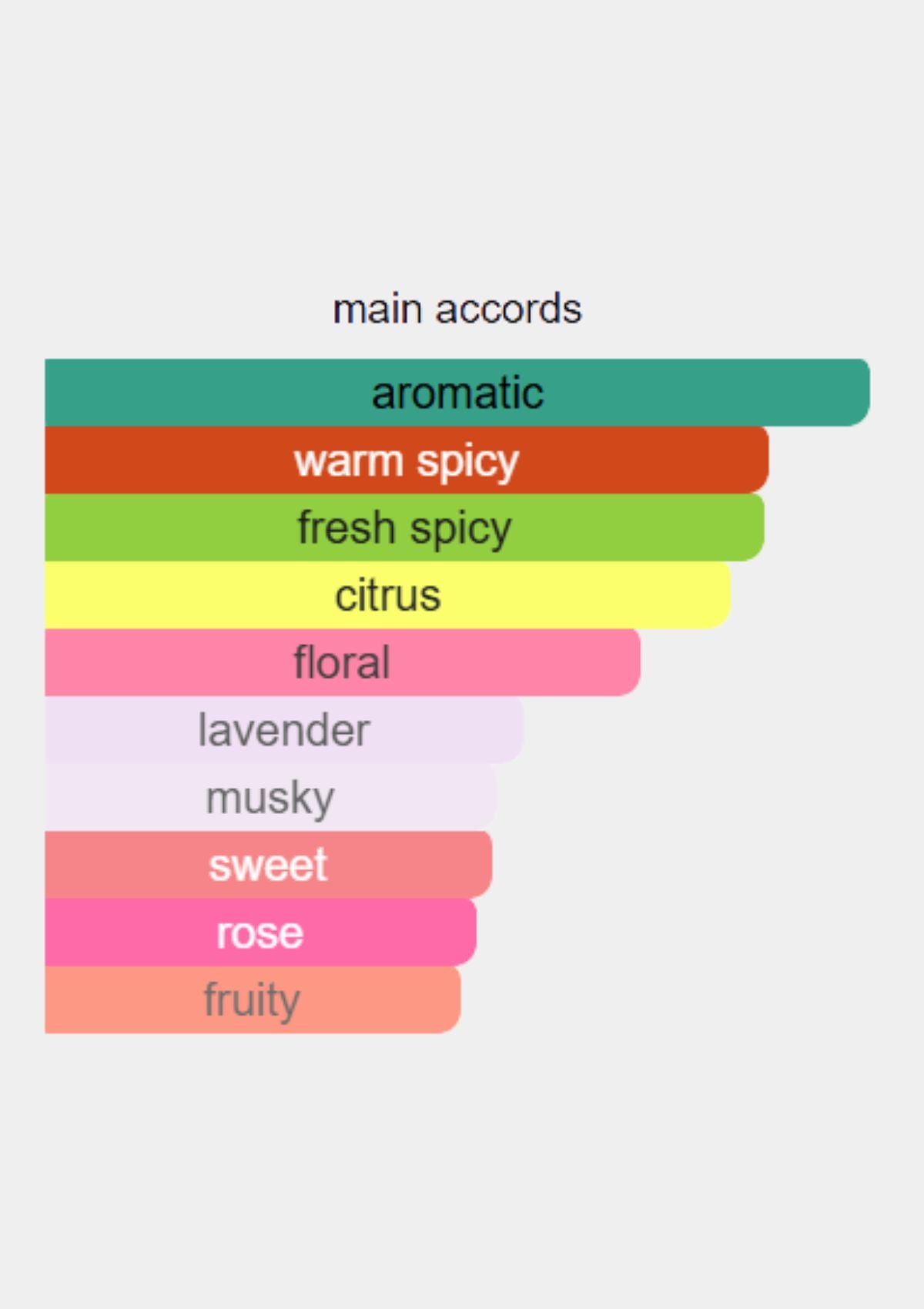 Xerjoff Casamorati Regio for Unisex EDP 100mL