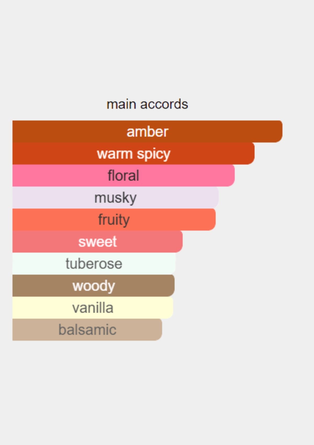 Creed Queen Of Silk for Women EDP 75mL