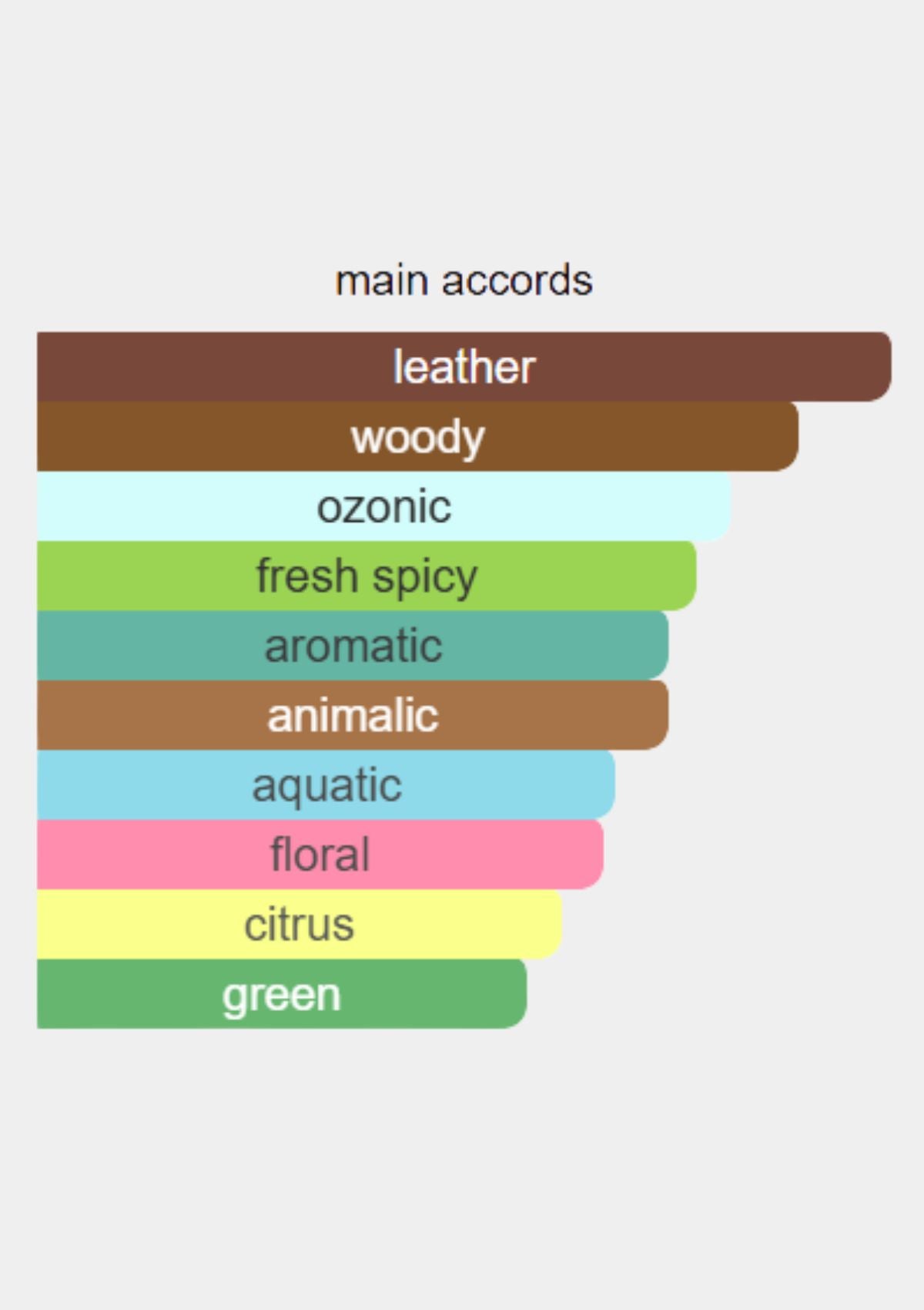 Dior Fahrenheit for Men EDT 100mL