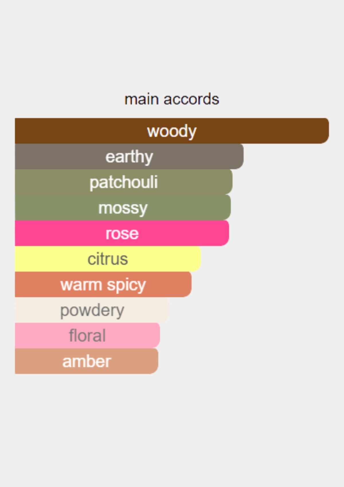 Dior Gris Montaigne for Women EDP 250mL