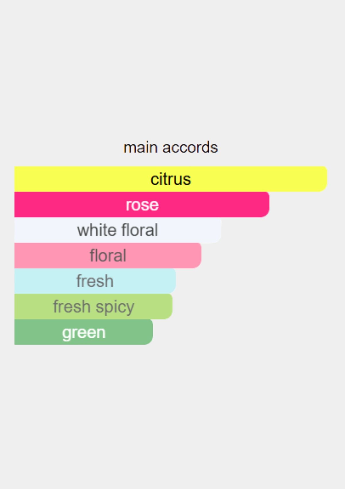 Dior J'Adore Hair Mist for Women 40mL