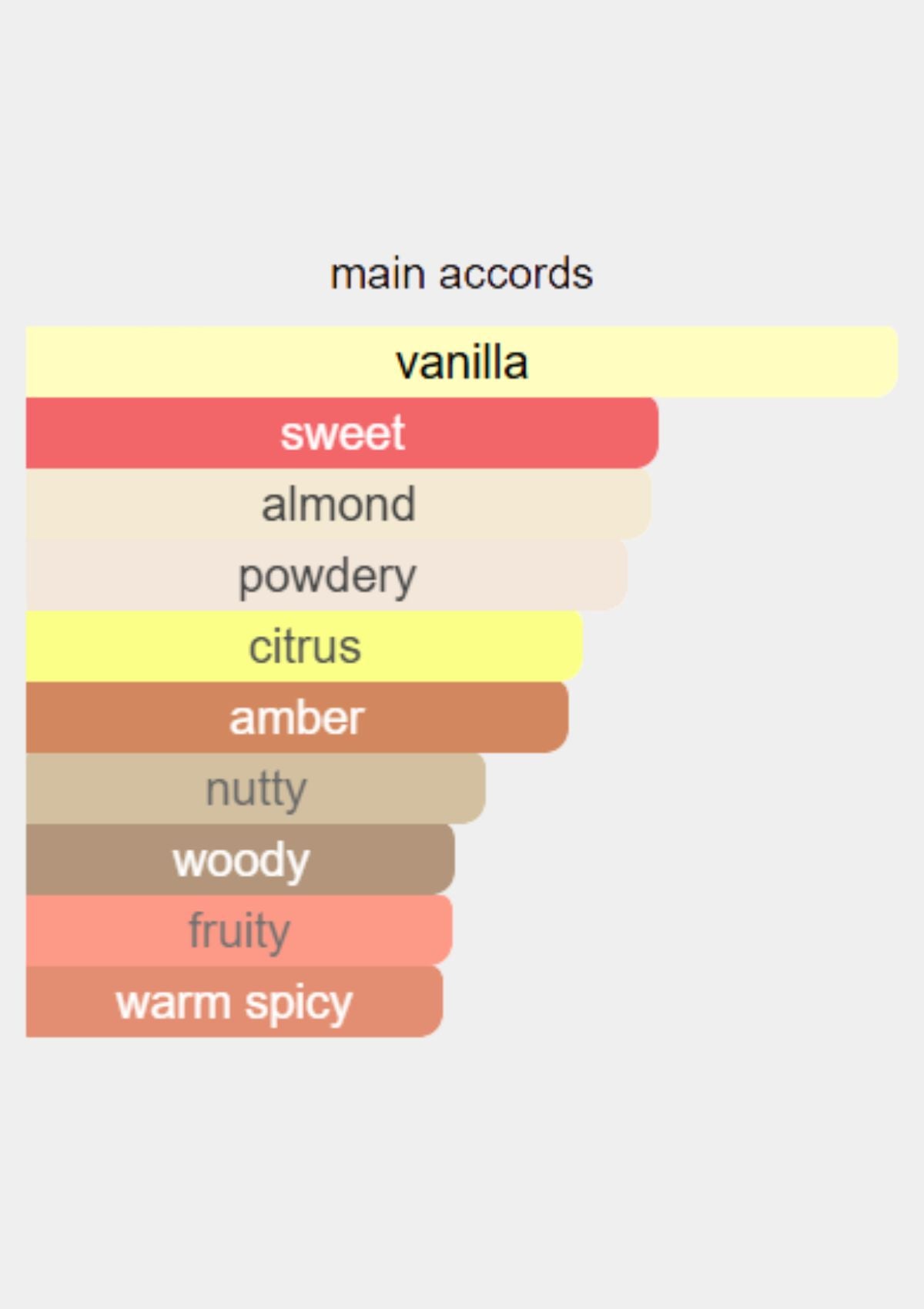 Dior Poison Girl for Women EDT 100mL