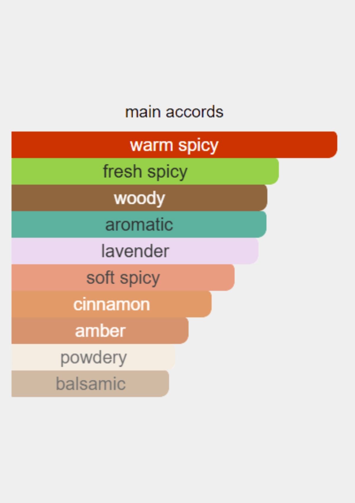 Dior Sauvage Elixir Extrait De Parfum for Men 100mL