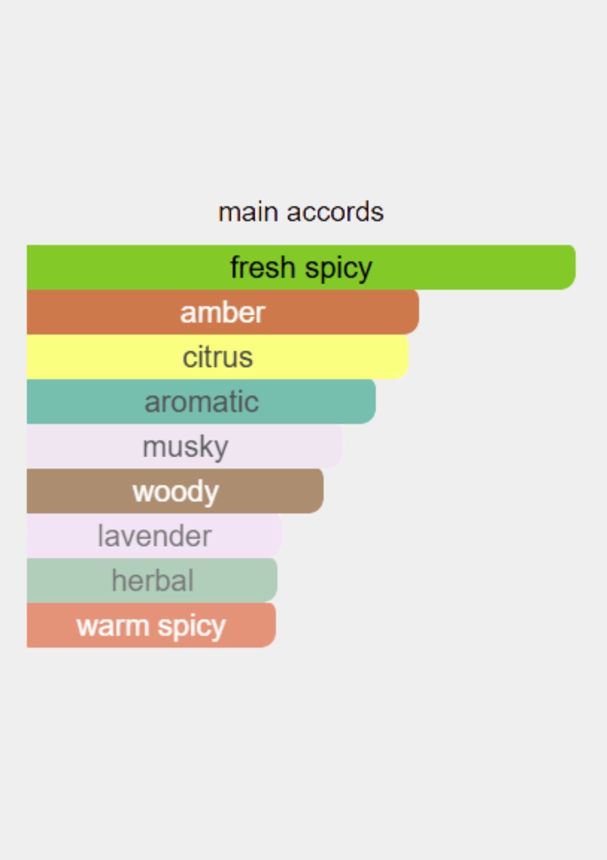 Dior Sauvage for Men EDT 100mL