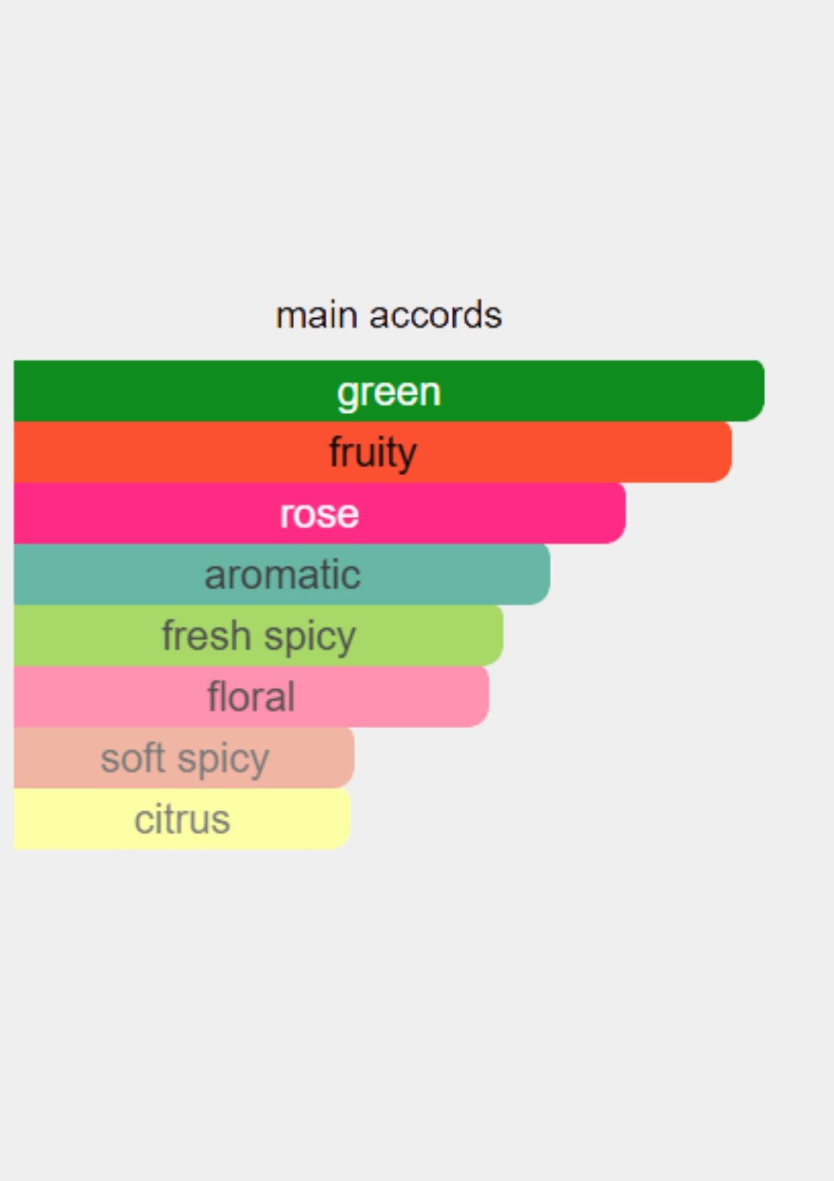 Diptyque L'Ombre Dans L'Eau for Women EDP 75mL