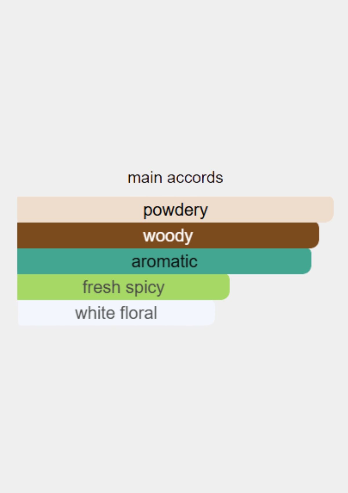 Diptyque Orpheon for Women EDP 75mL