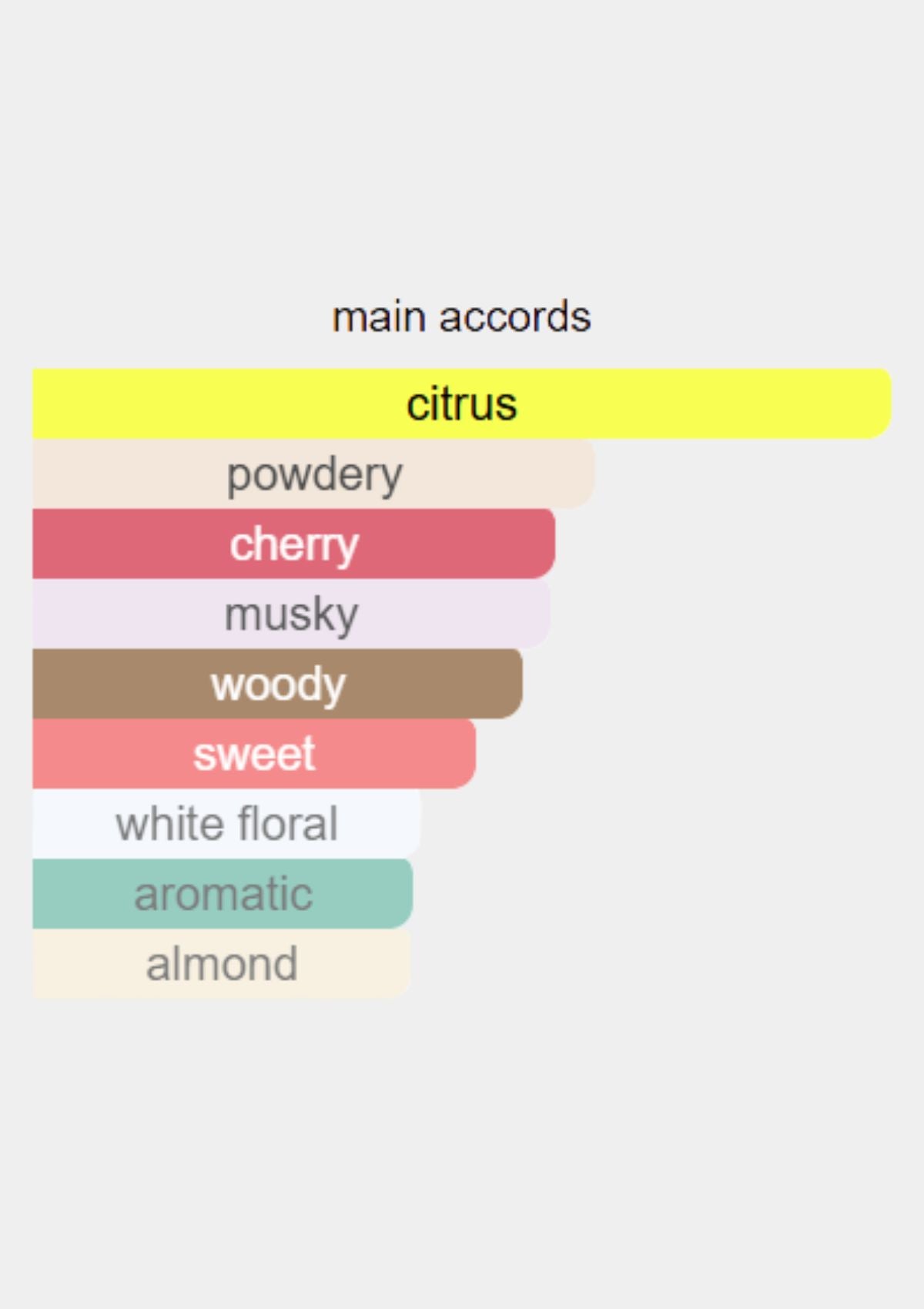 Dolce & Gabbana Dolce Q for Women EDP 100mL