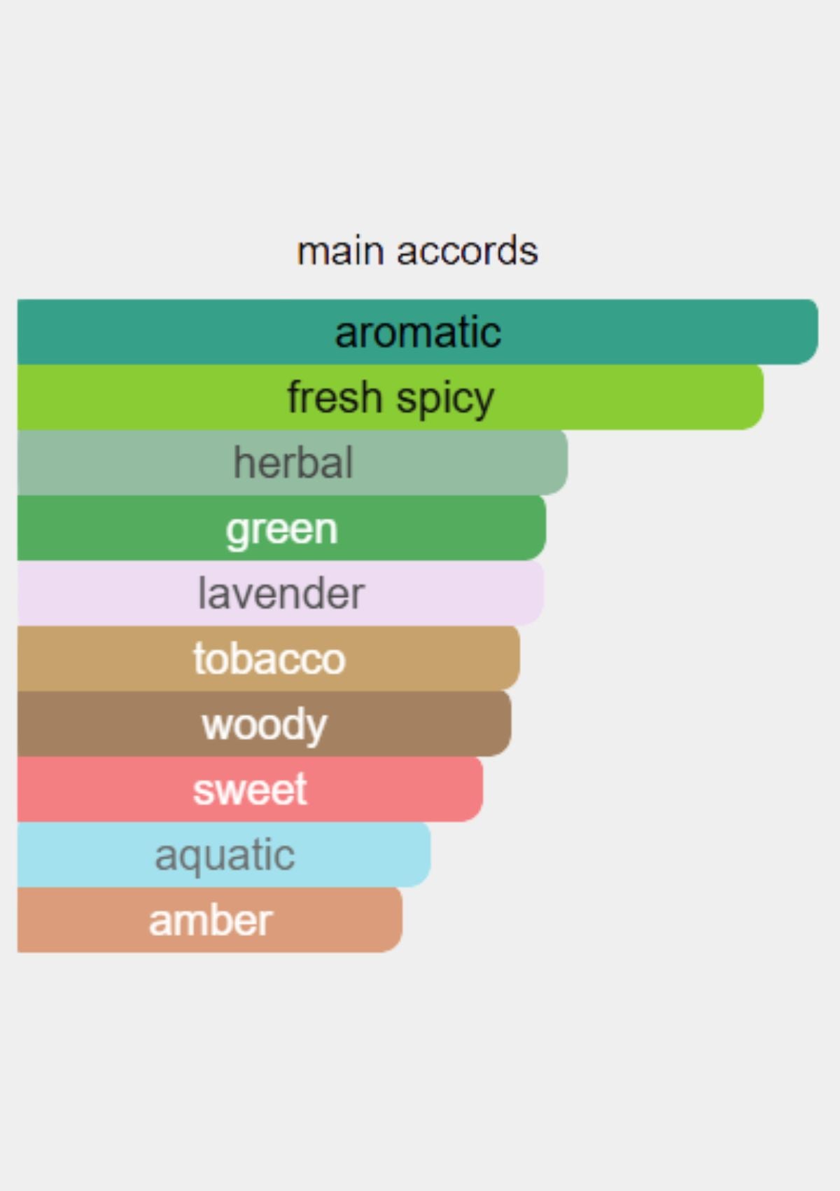 Dolce & Gabbana Intenso Pour Homme EDP 125mL