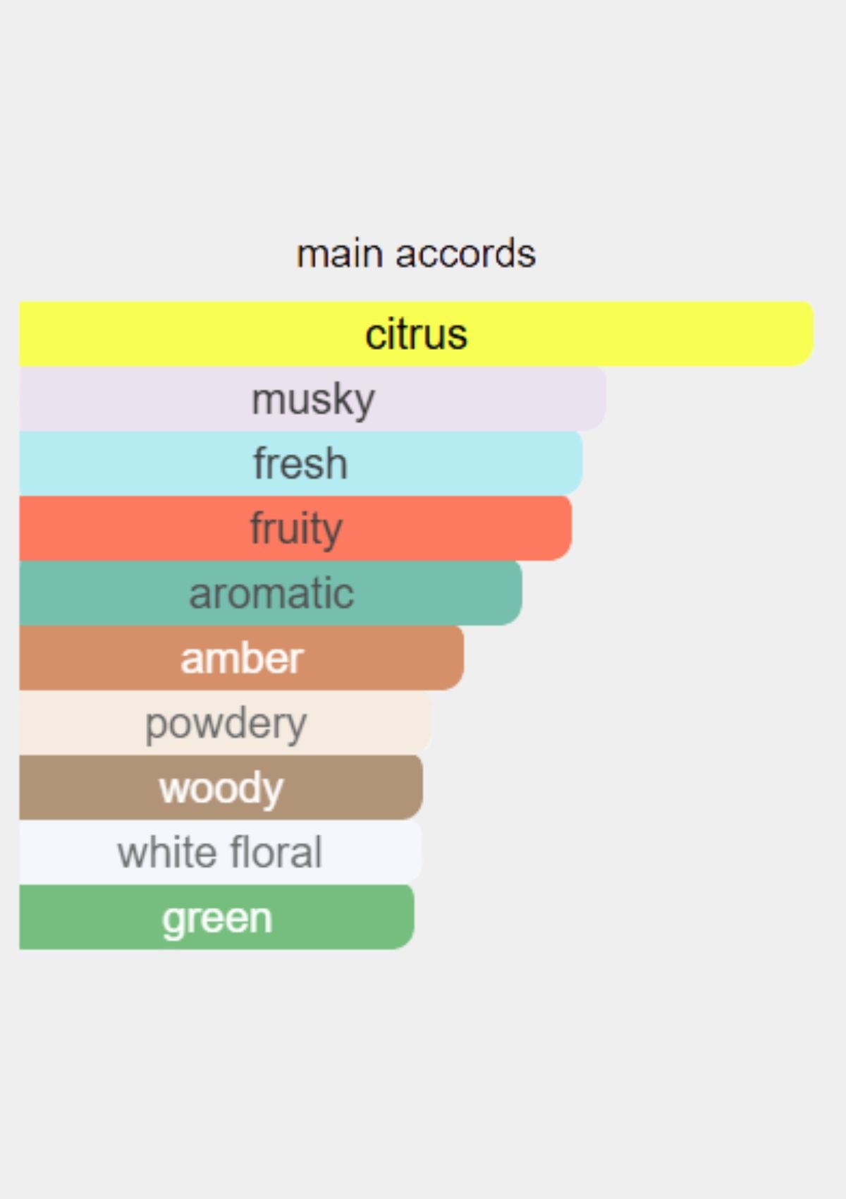 Dolce & Gabbana Light Blue Intense for Women EDP 50mL