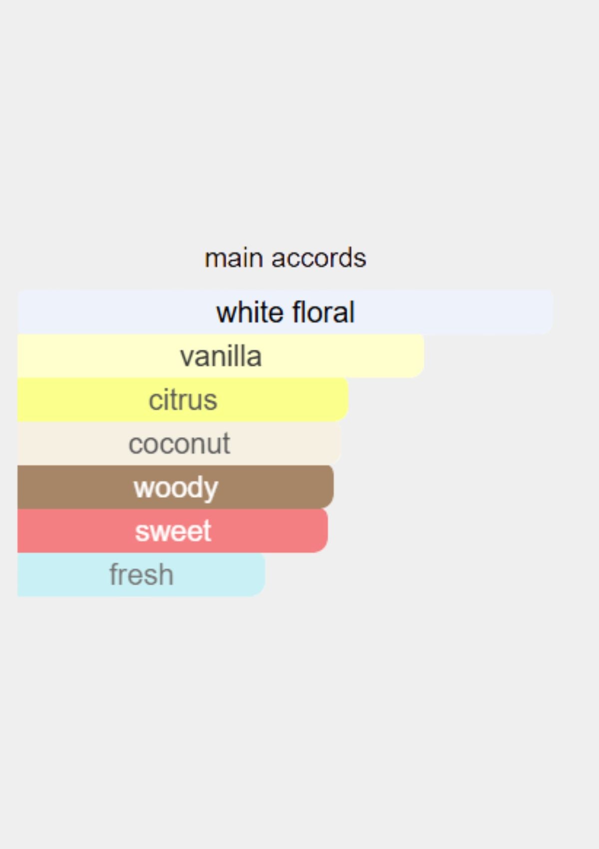 Dolce & Gabbana The Only One Intense for Women EDP 50mL