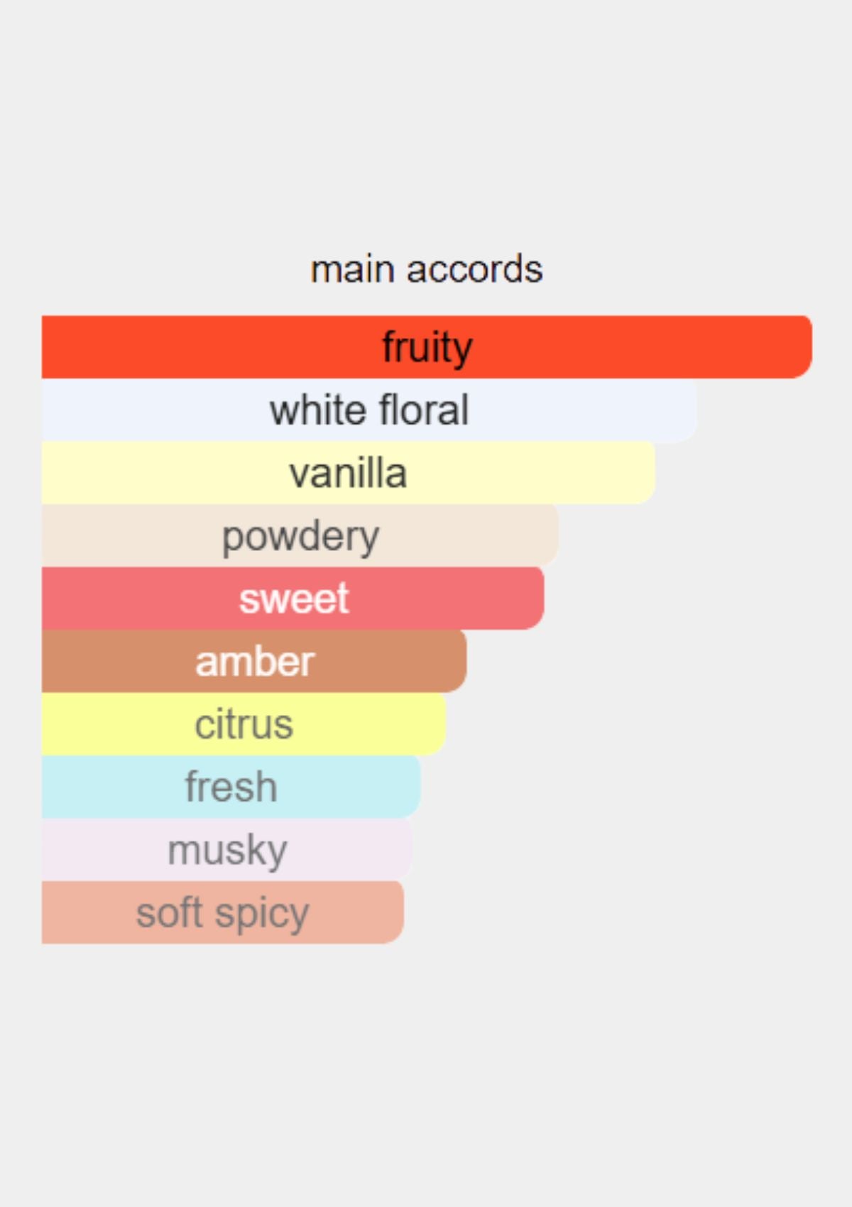 Dolce & Gabbana The One for Women EDP 75mL