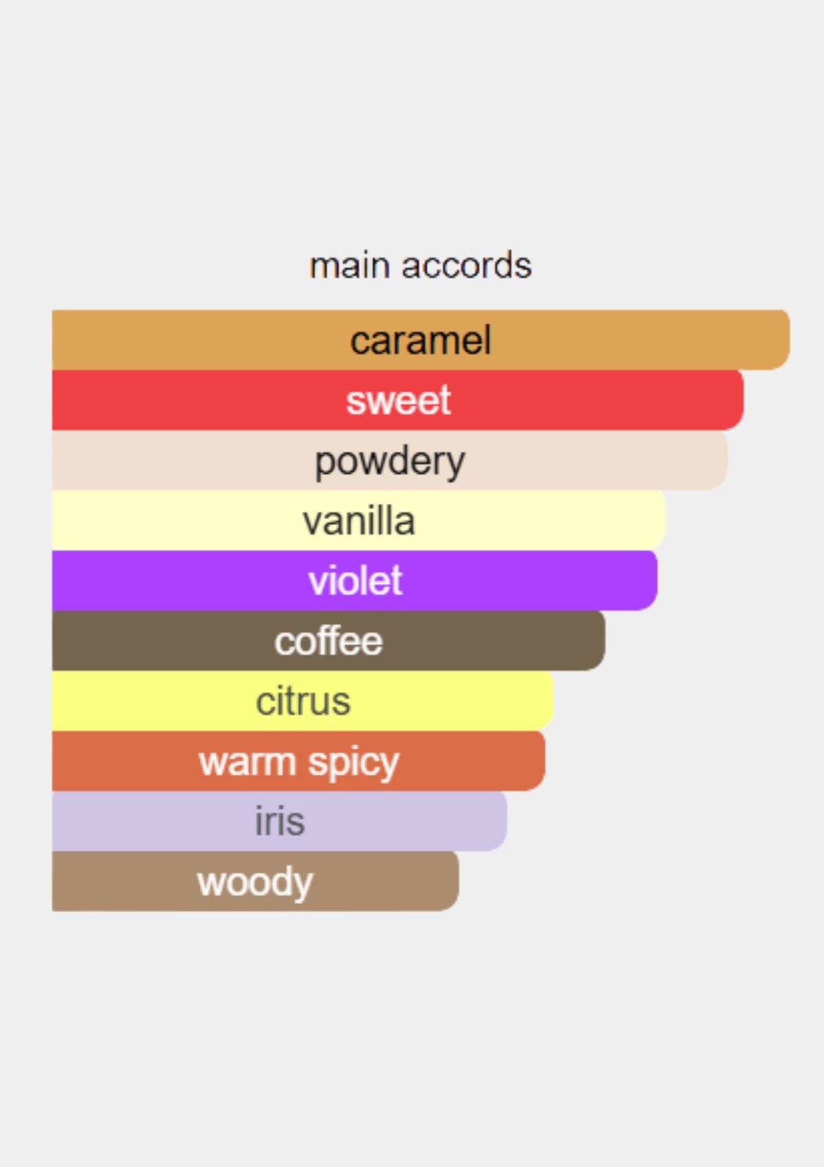 Dolce & Gabbana The Only One for Women EDP 100mL