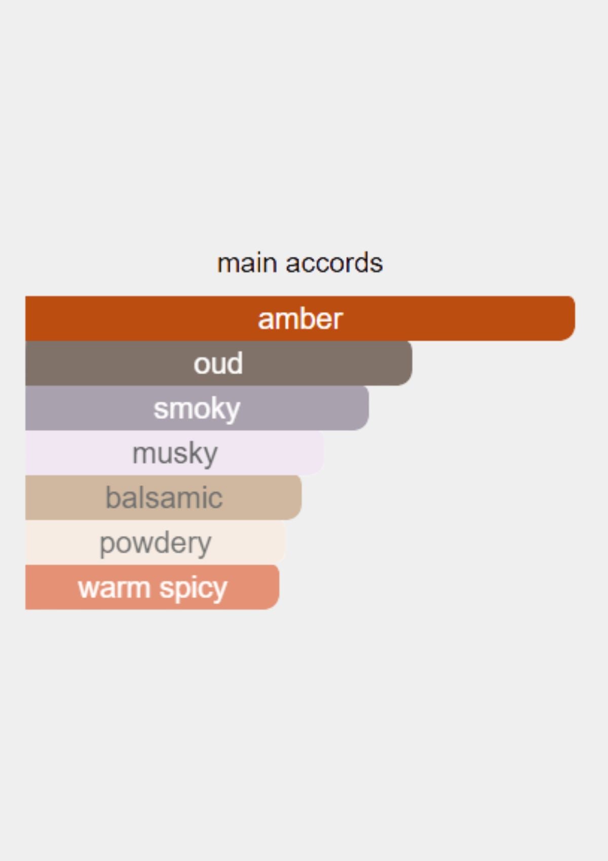 Dolce & Gabbana Velvet Desert Oud for Unisex EDP 100mL