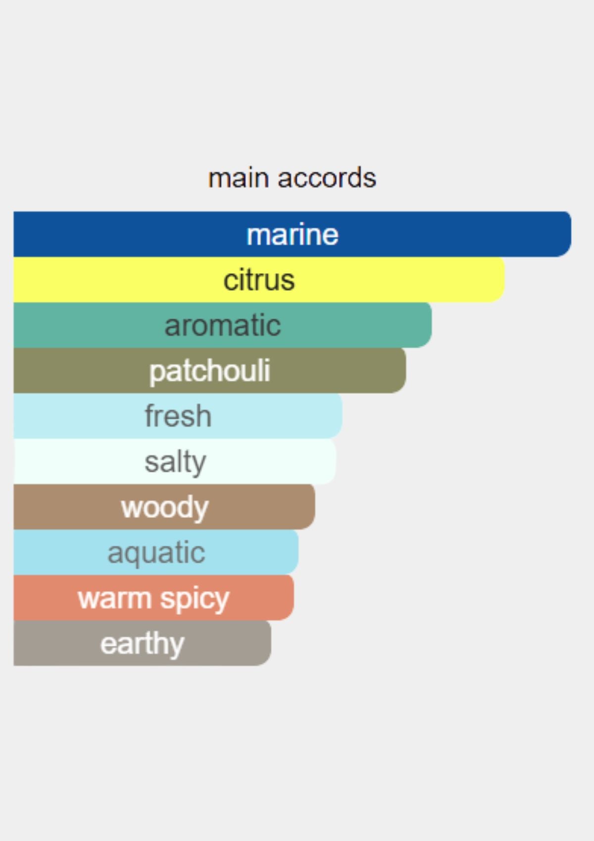 Dunhill Desire Blue Ocean for Men EDT 100mL