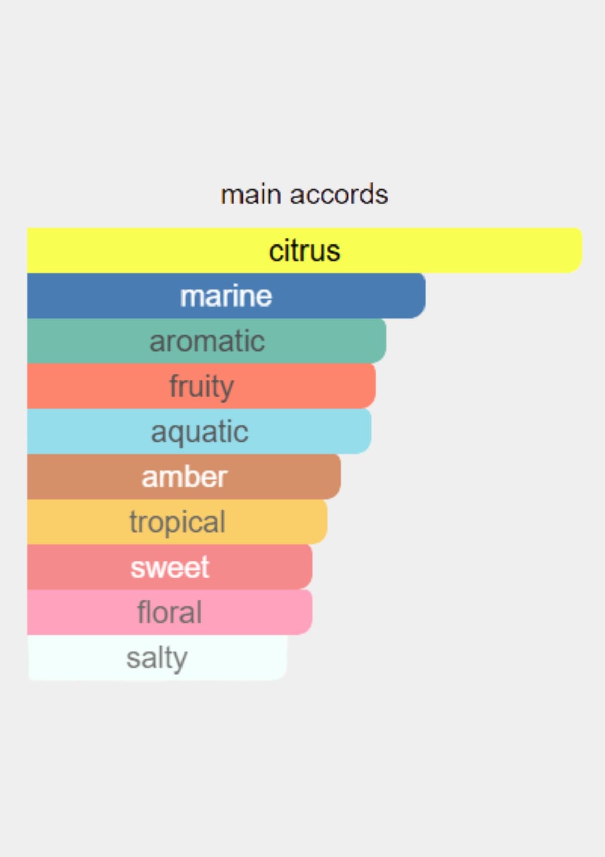 Dunhill Desire Blue for Men EDT 150mL