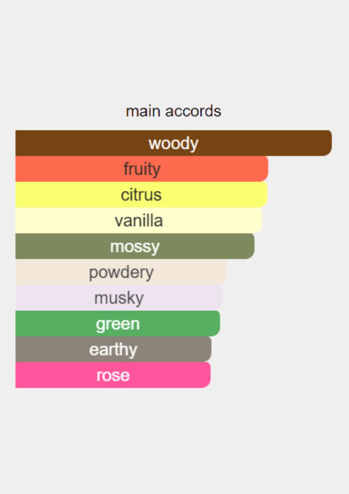 Dunhill Desire Gold for Men EDT 100mL